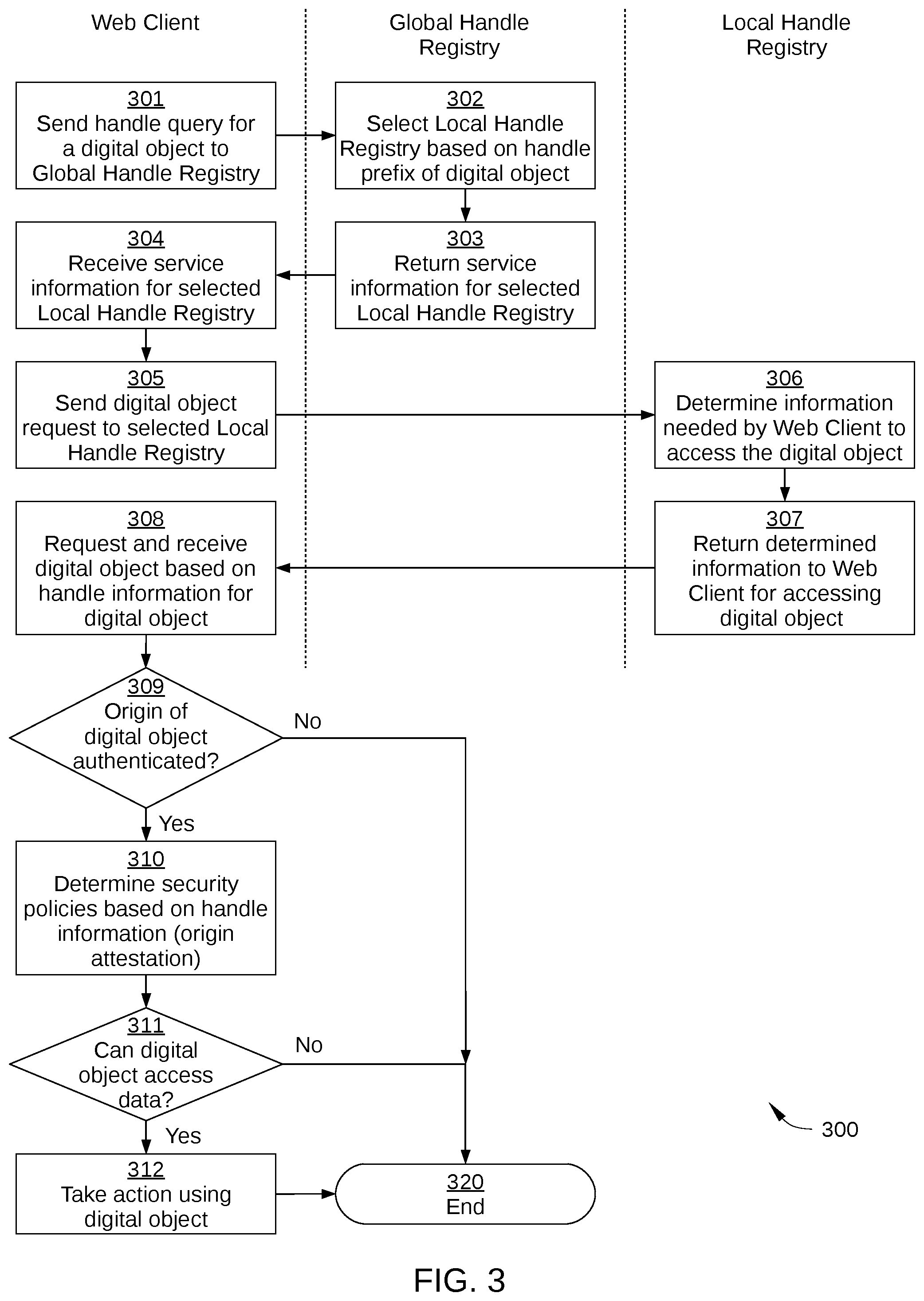 Patent US11841930 Figure 3 – Origin and ownership verification of a digital object in a digital object architecture