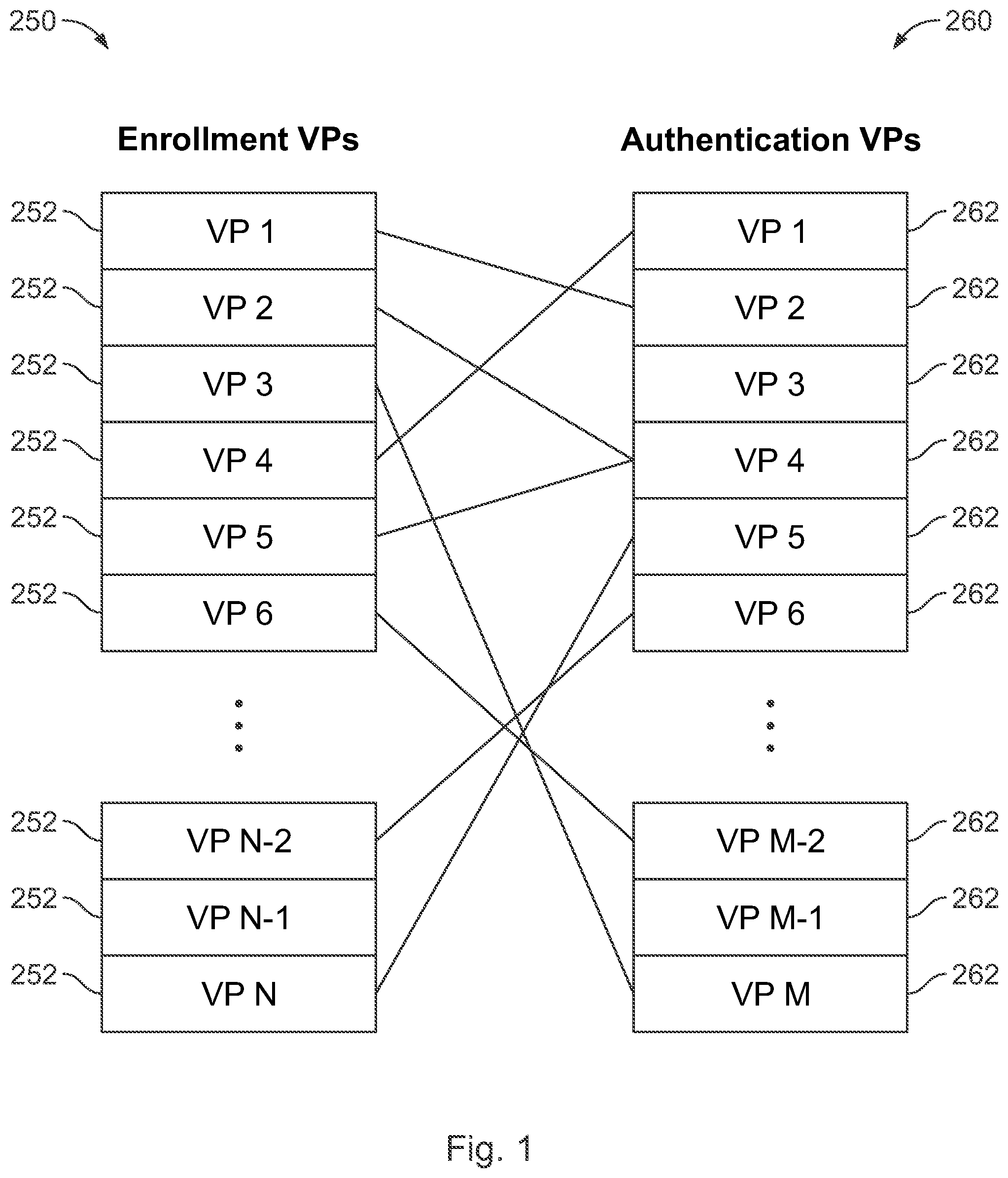 Patent US11841932 Figure 1 – System and method for updating biometric evaluation systems