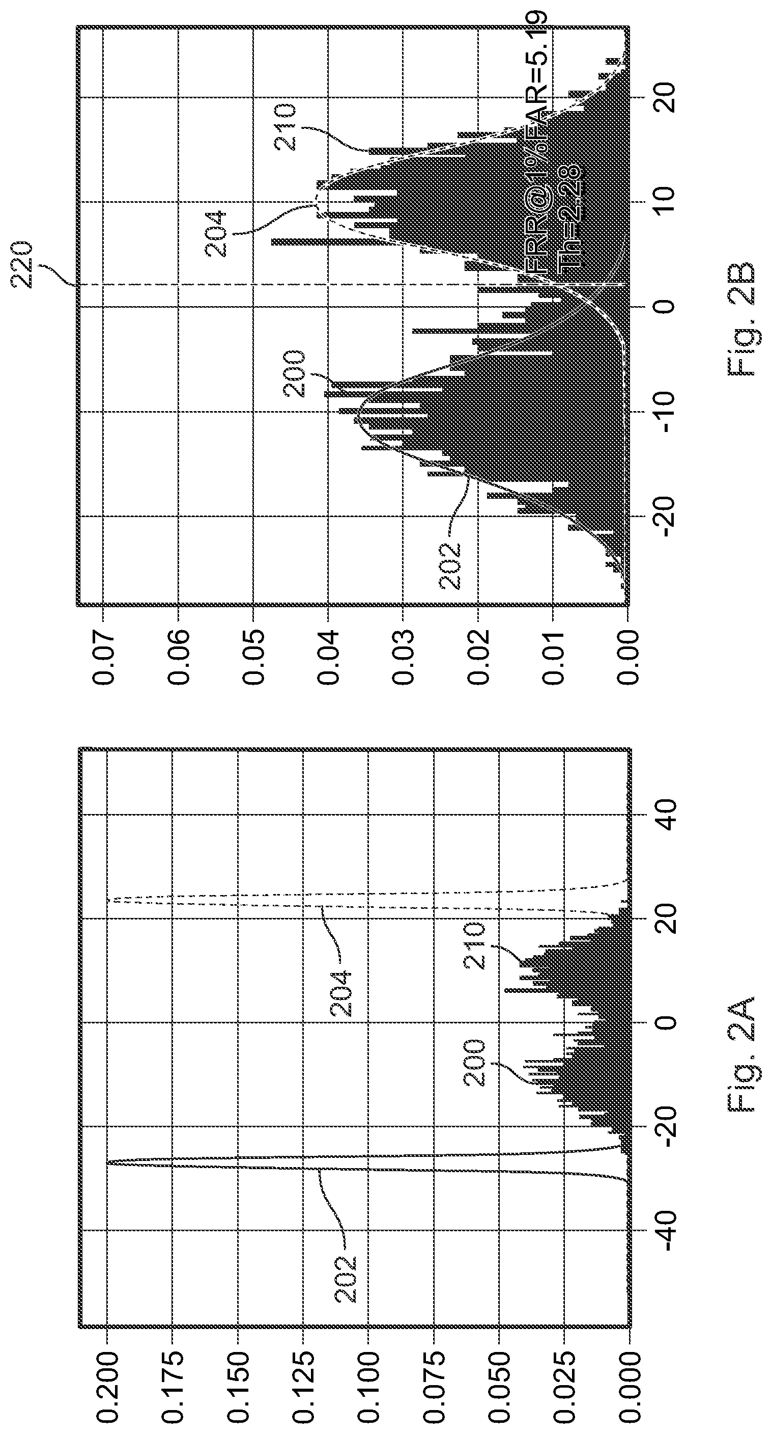 Patent US11841932 Figure 2 – System and method for updating biometric evaluation systems