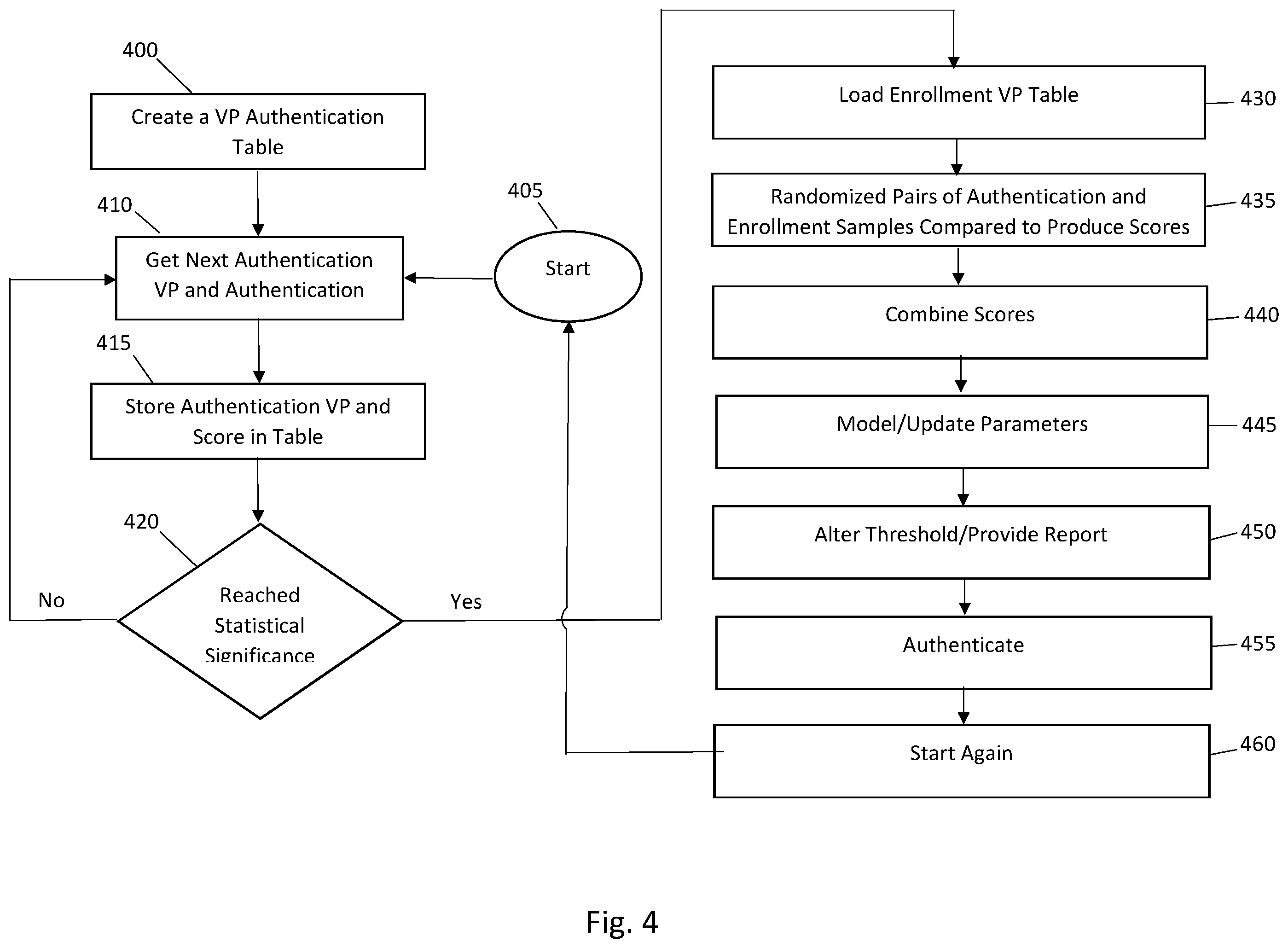 Patent US11841932 Figure 5 – System and method for updating biometric evaluation systems