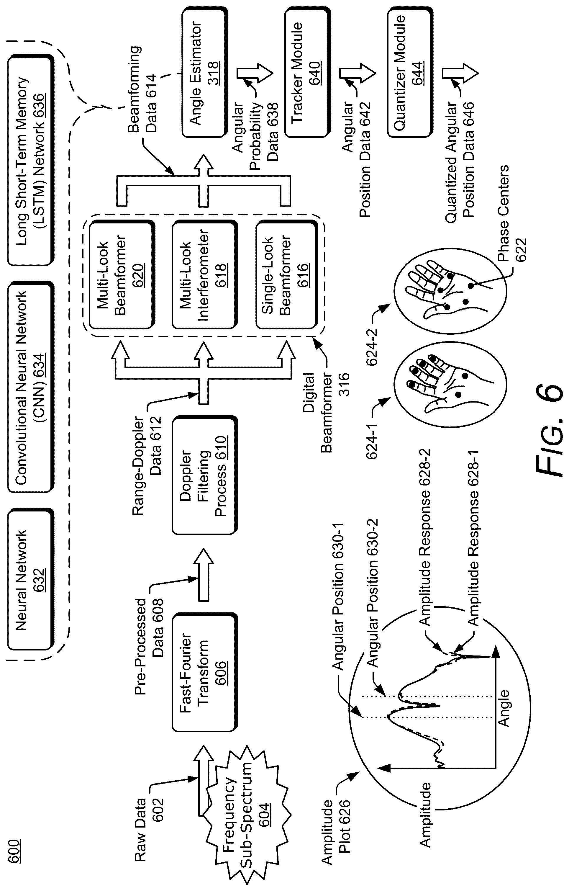 Patent US11841933 Figure 6 – Radar-based authentication status feedback