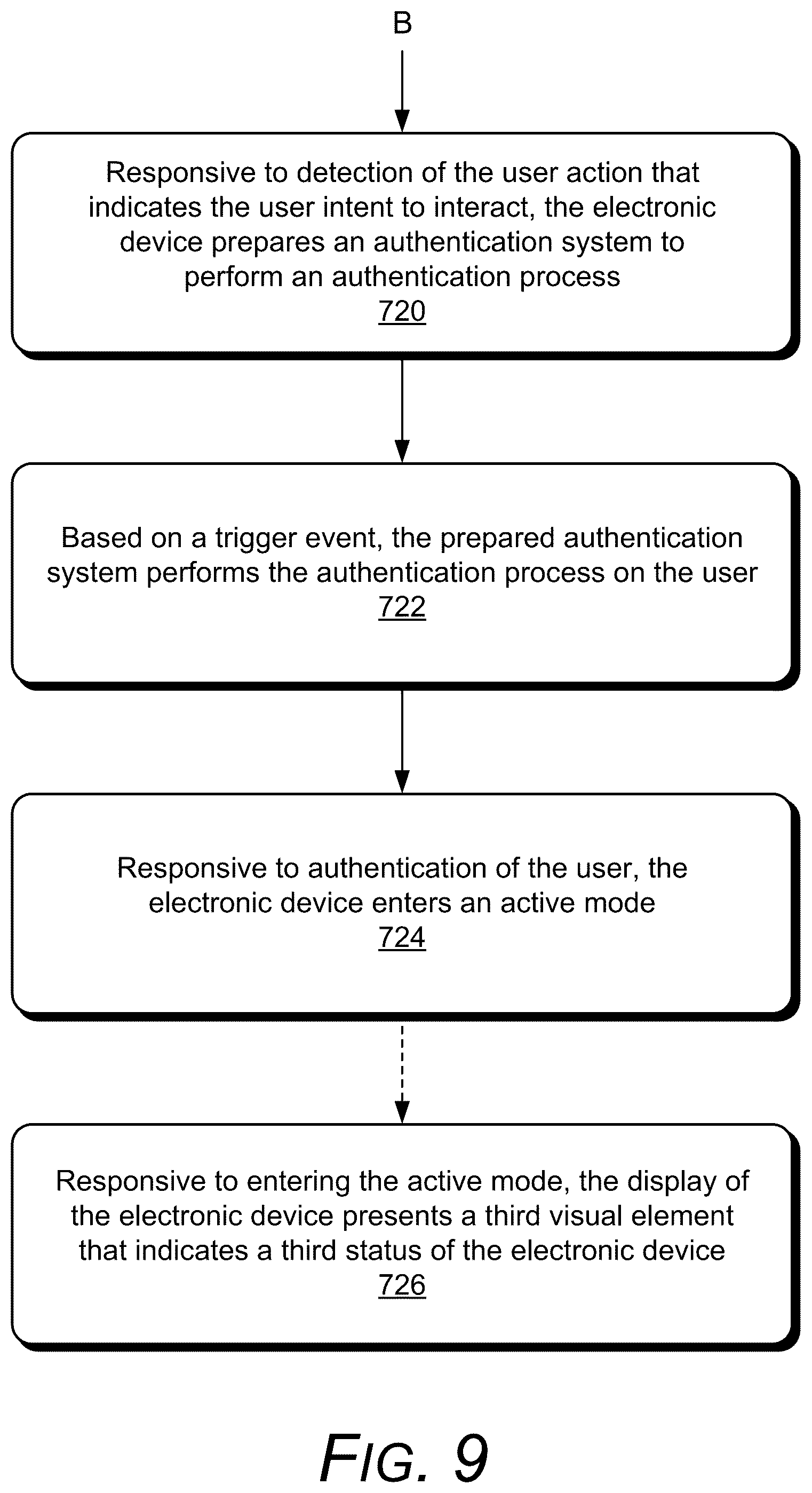 Patent US11841933 Figure 9 – Radar-based authentication status feedback