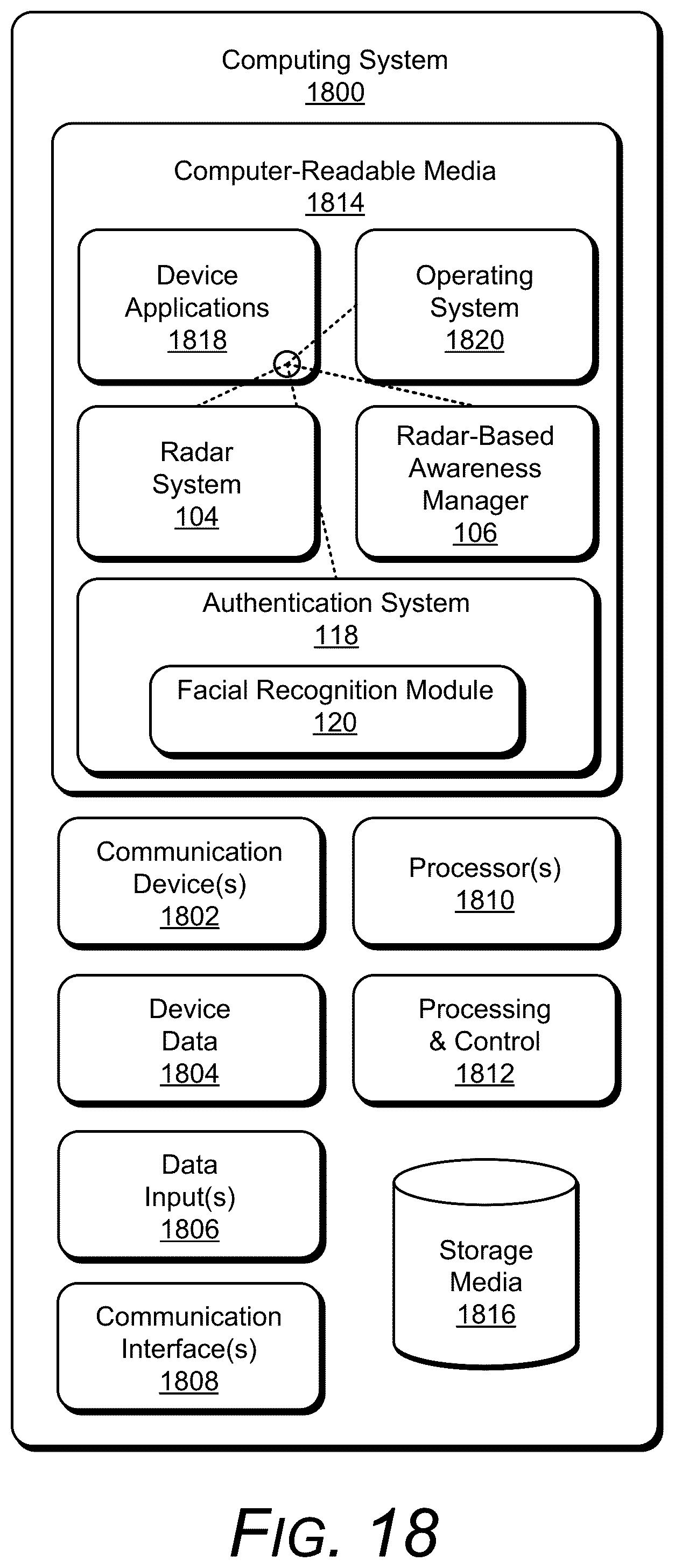 Patent US11841933 Figure 18 – Radar-based authentication status feedback