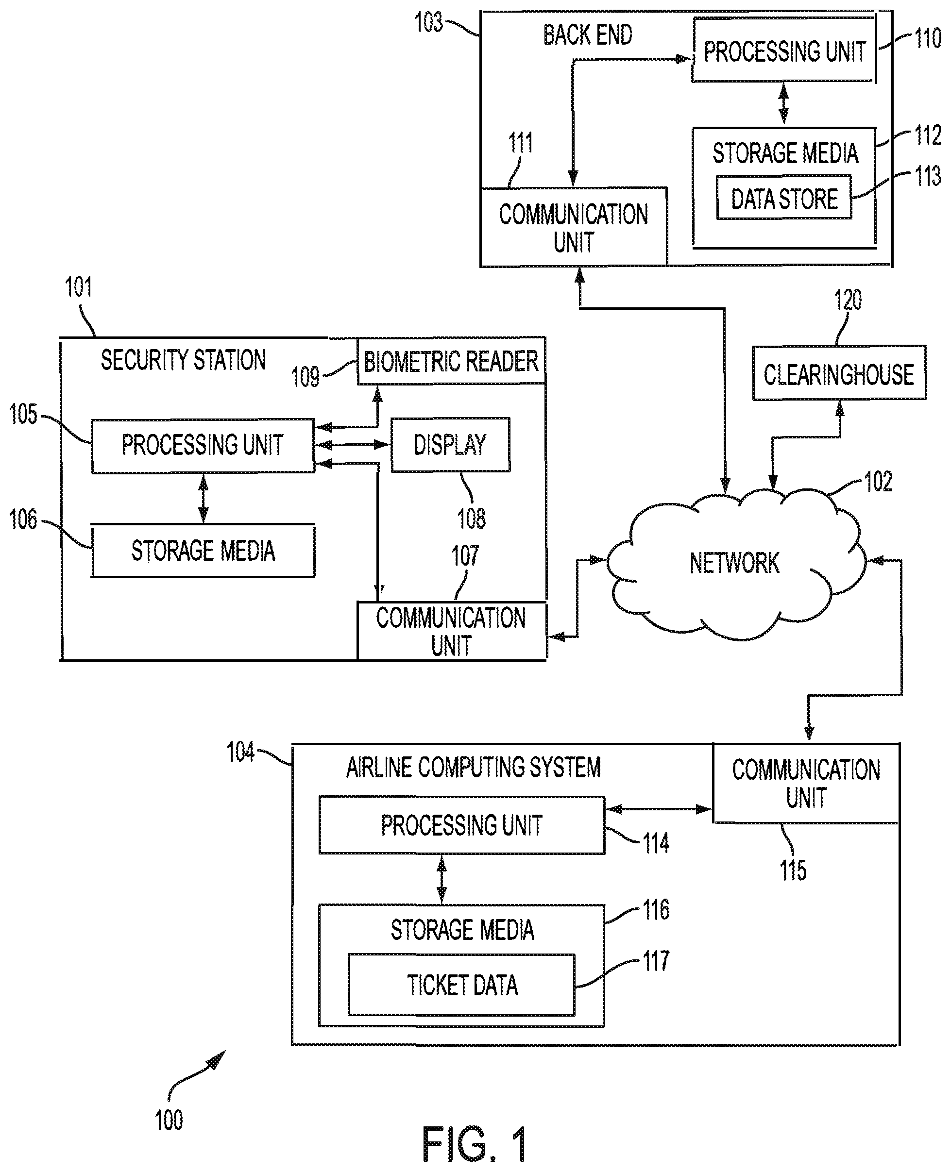 Patent US11841934 Figure 1 – Biometric ticketing