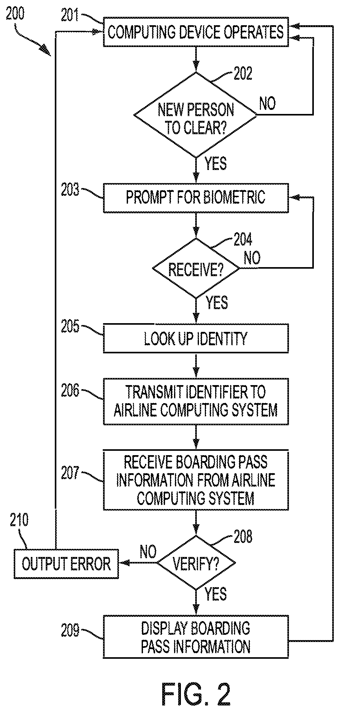 Patent US11841934 Figure 2 – Biometric ticketing