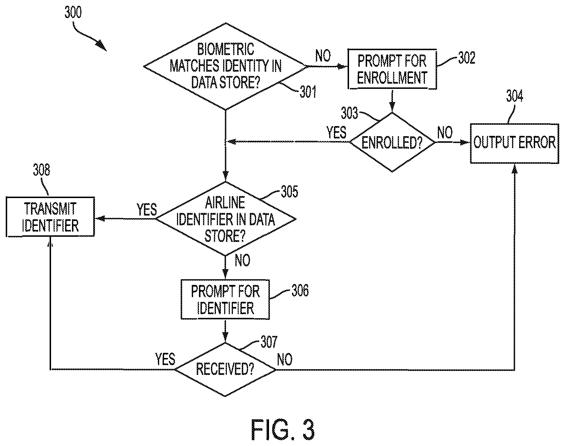 Patent US11841934 Figure 3 – Biometric ticketing