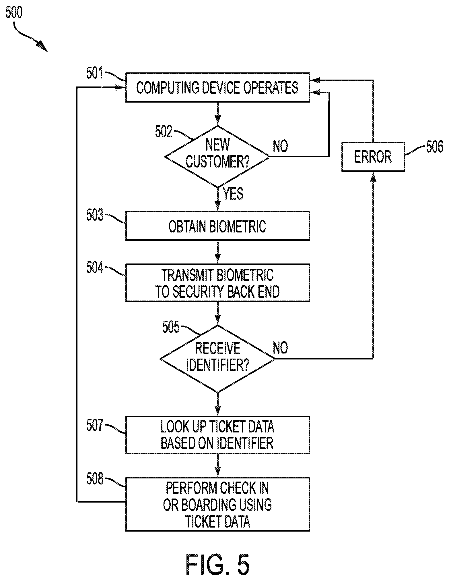 Patent US11841934 Figure 5 – Biometric ticketing