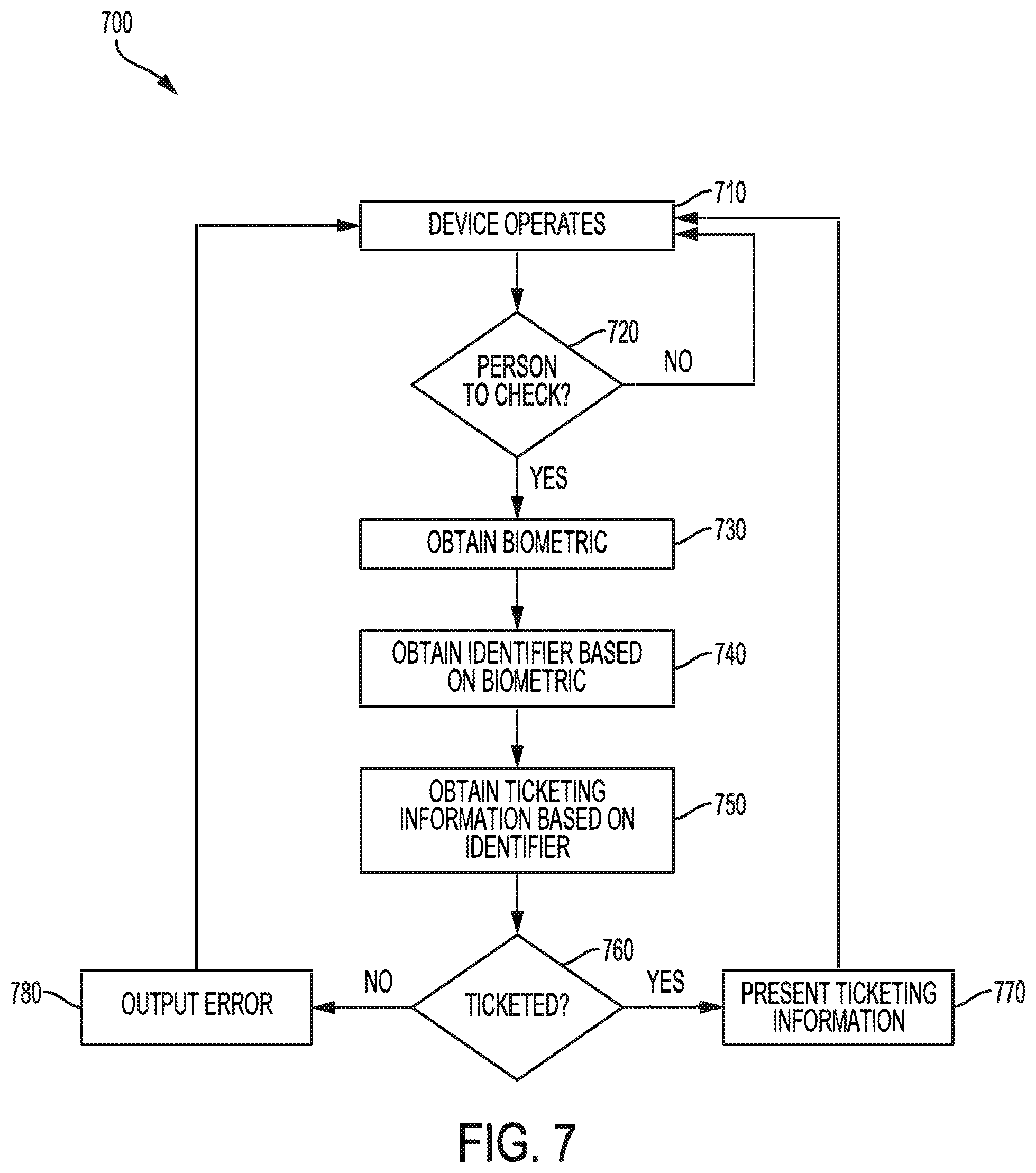 Patent US11841934 Figure 7 – Biometric ticketing