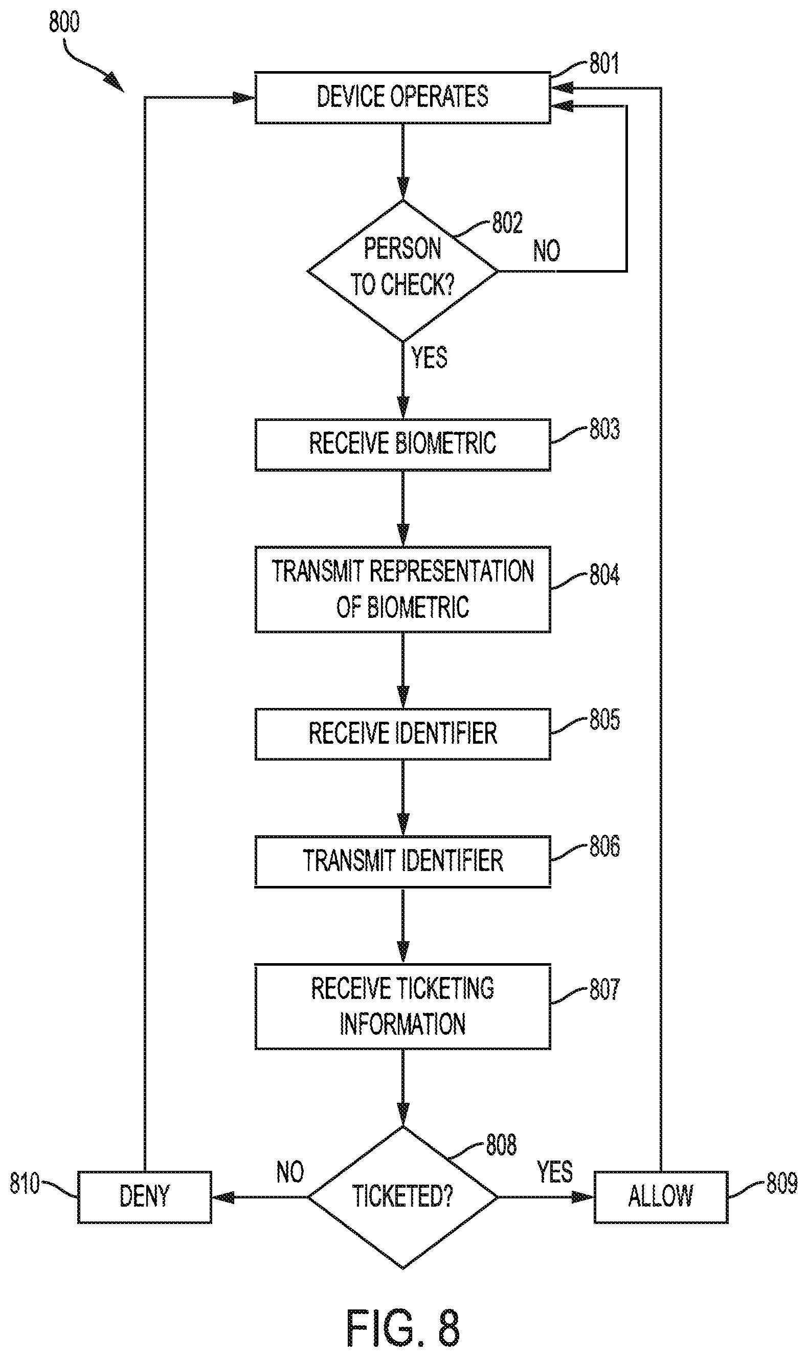 Patent US11841934 Figure 8 – Biometric ticketing