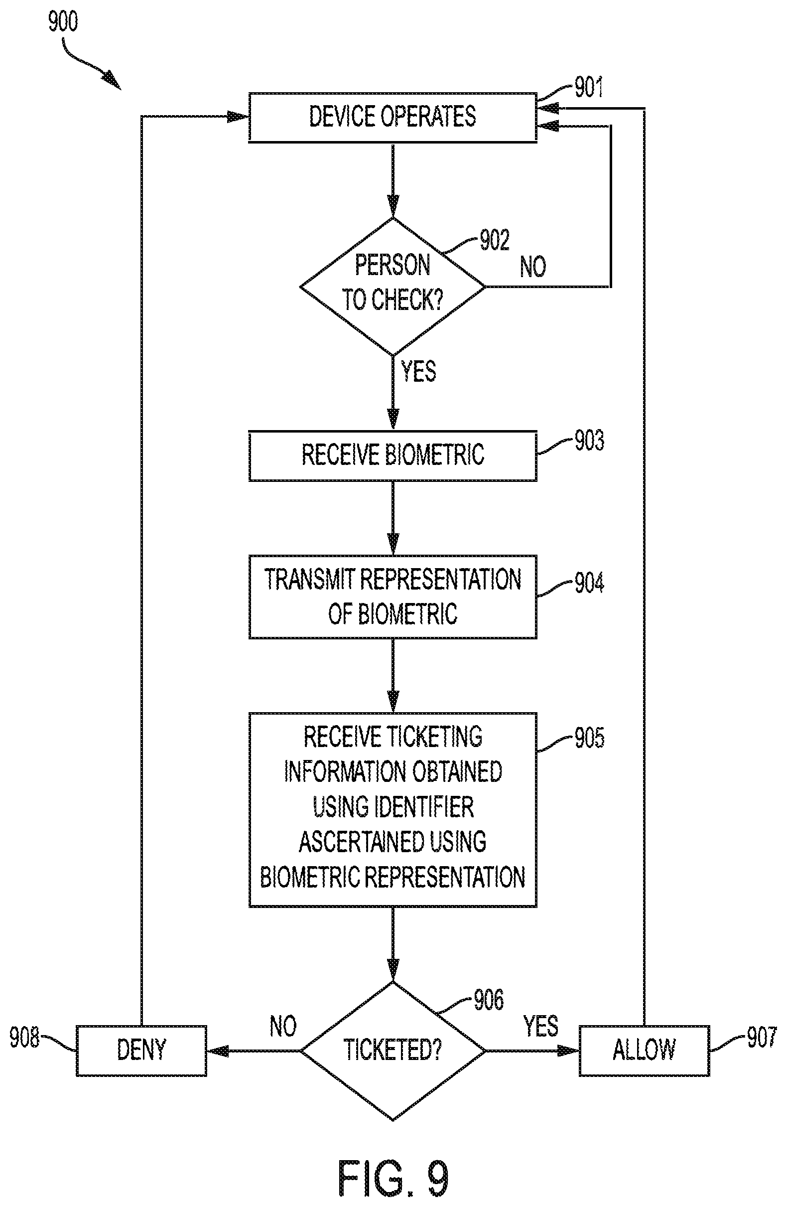 Patent US11841934 Figure 9 – Biometric ticketing