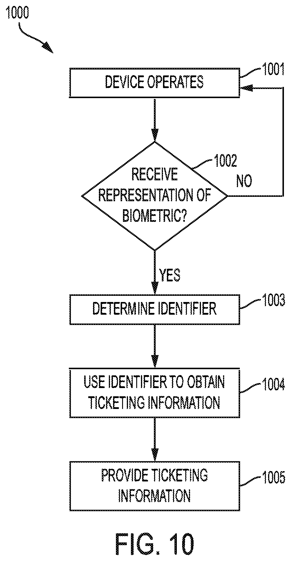 Patent US11841934 Figure 10 – Biometric ticketing