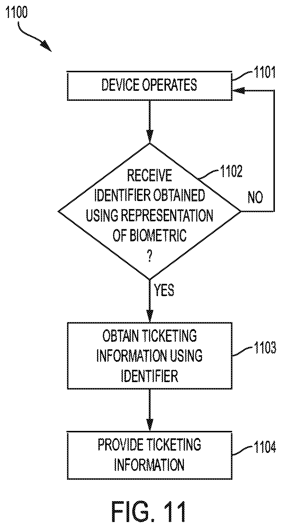Patent US11841934 Figure 11 – Biometric ticketing