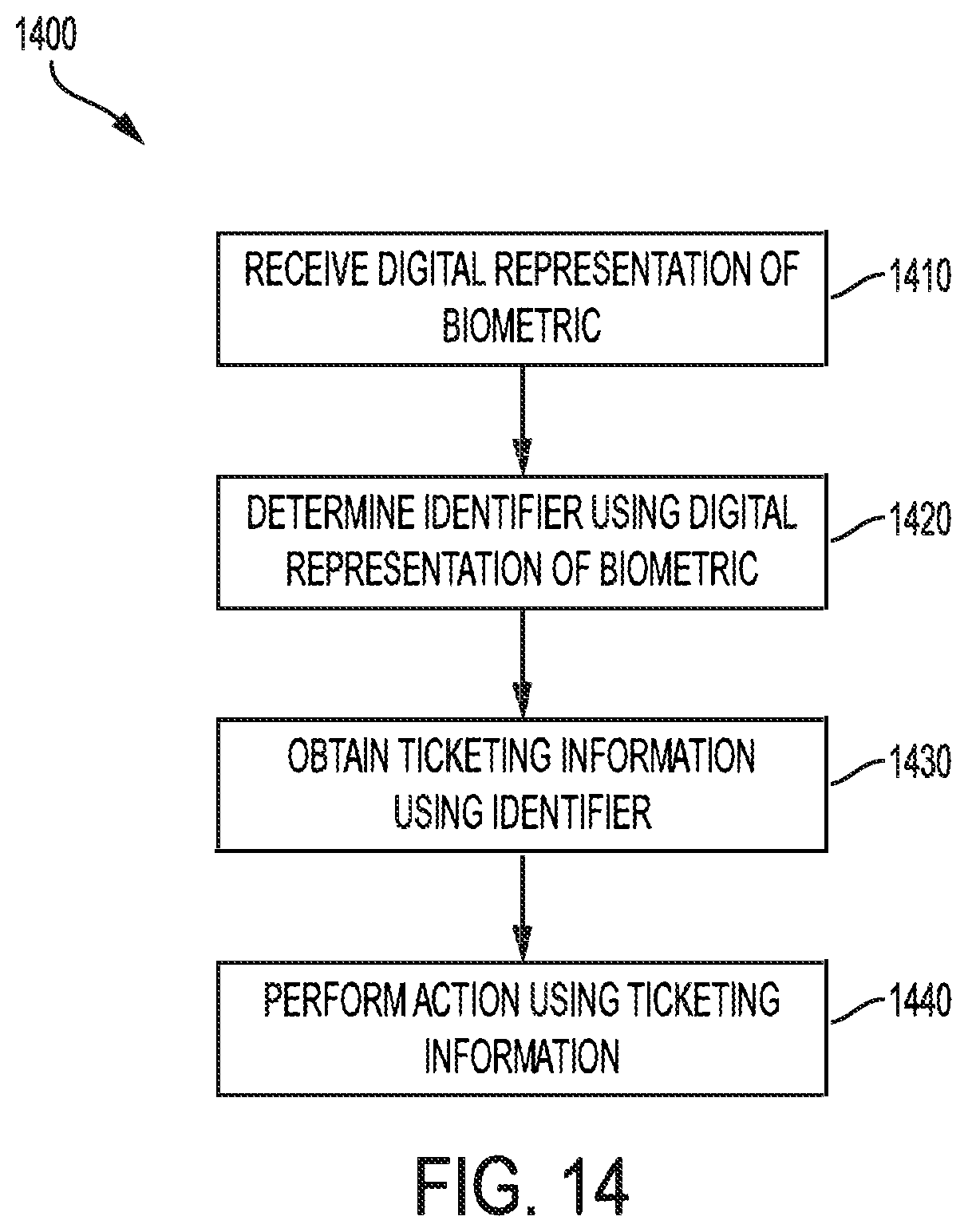 Patent US11841934 Figure 14 – Biometric ticketing