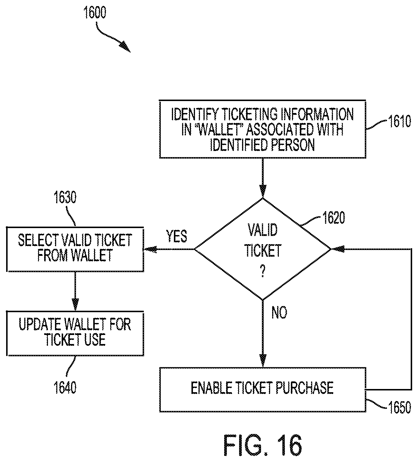 Patent US11841934 Figure 16 – Biometric ticketing