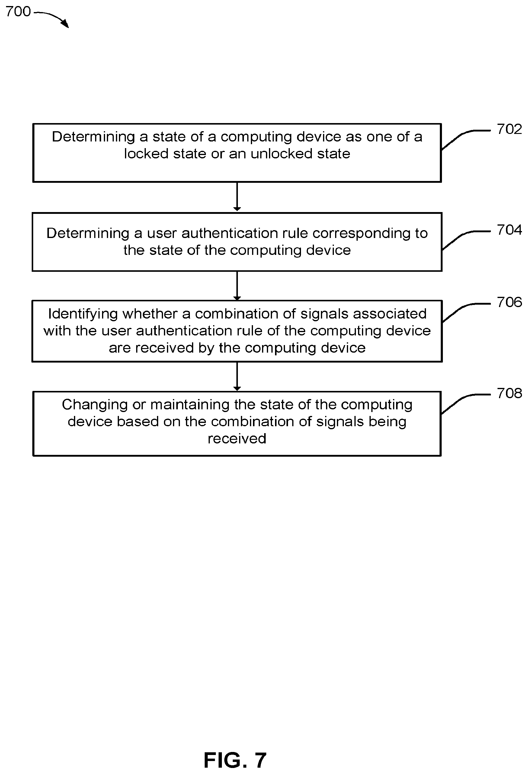 Patent US11841936 Figure 7 – Authentication rules for locked and unlocked states