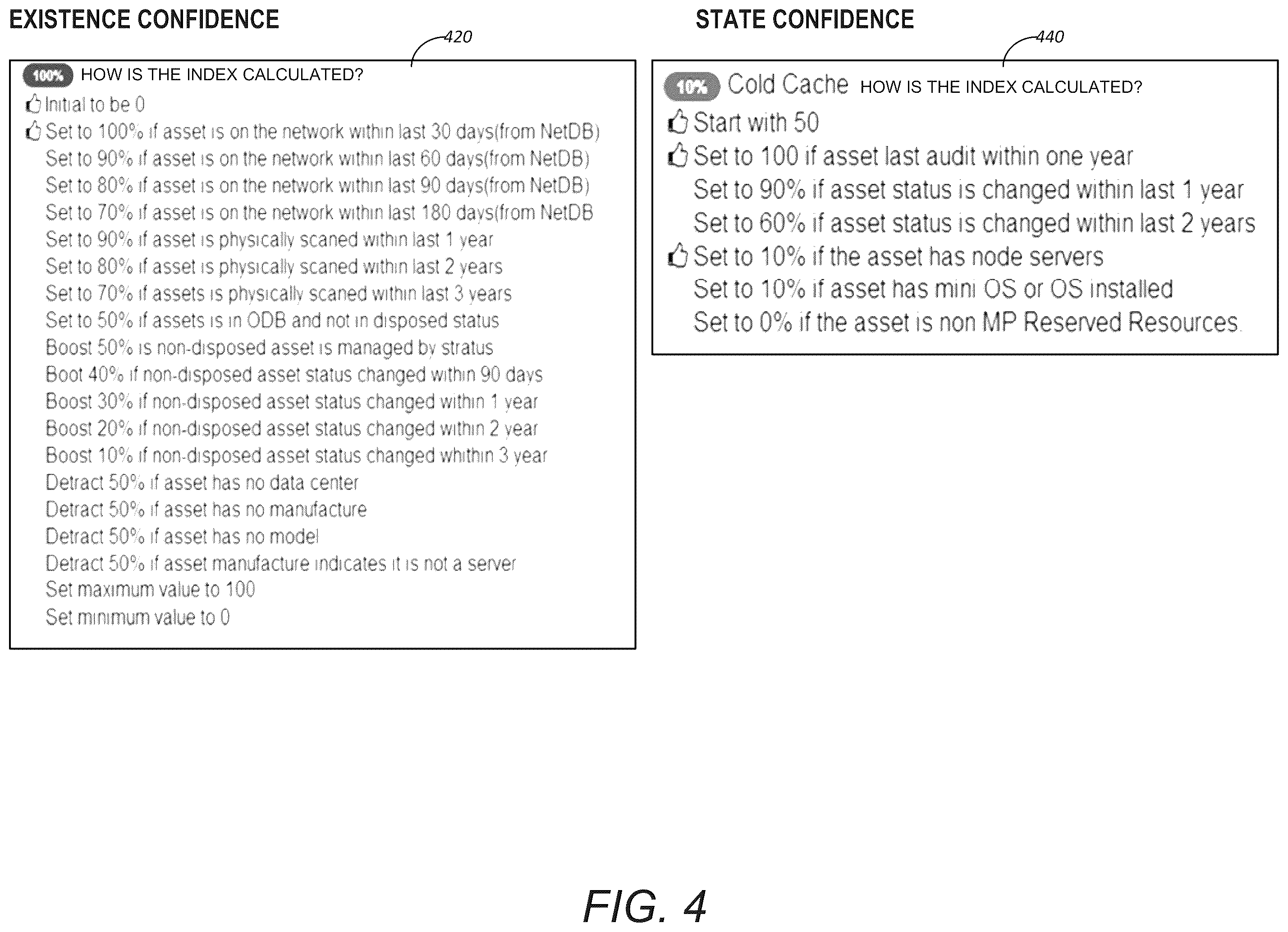 Patent US11841937 Figure 5 – Method and apparatus for a data confidence index