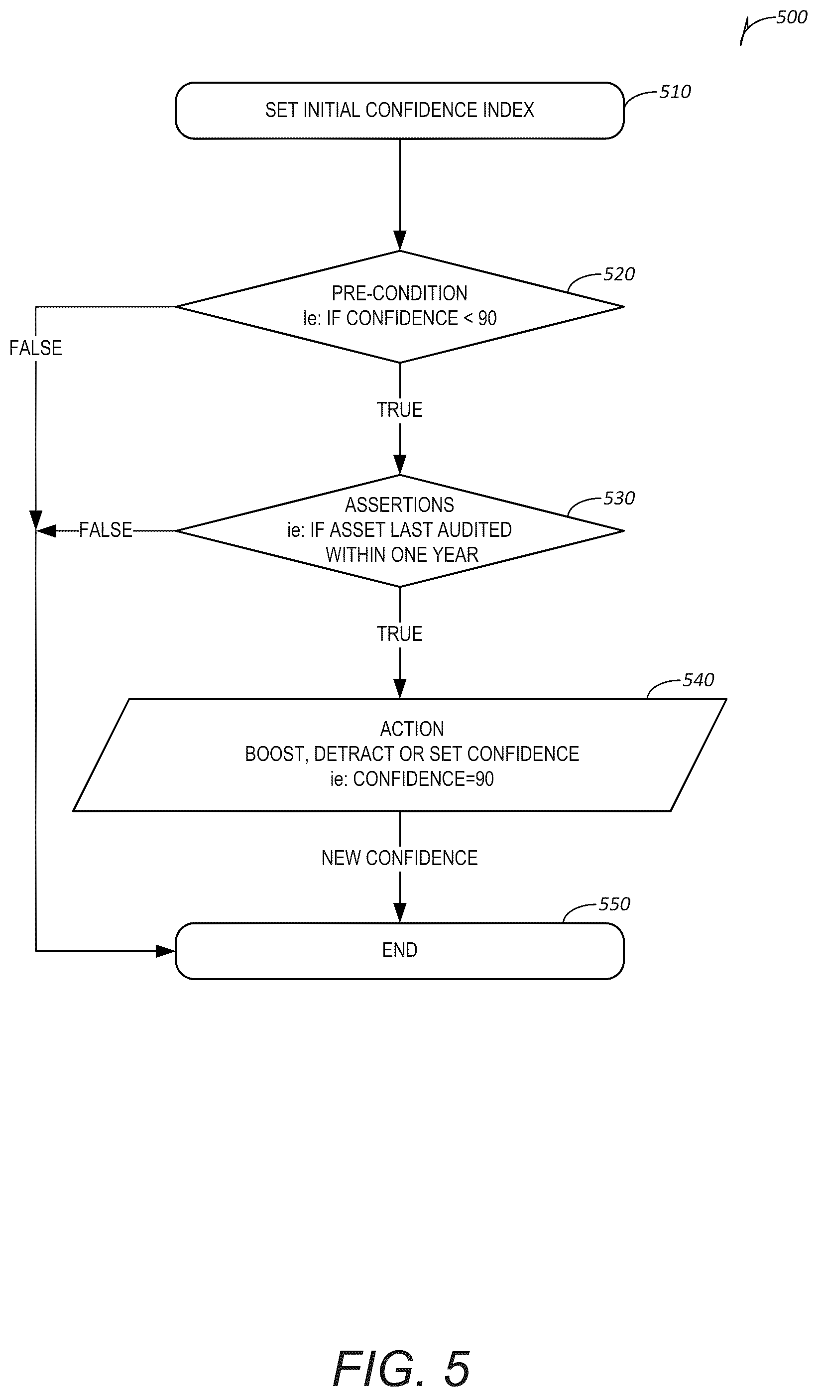 Patent US11841937 Figure 6 – Method and apparatus for a data confidence index