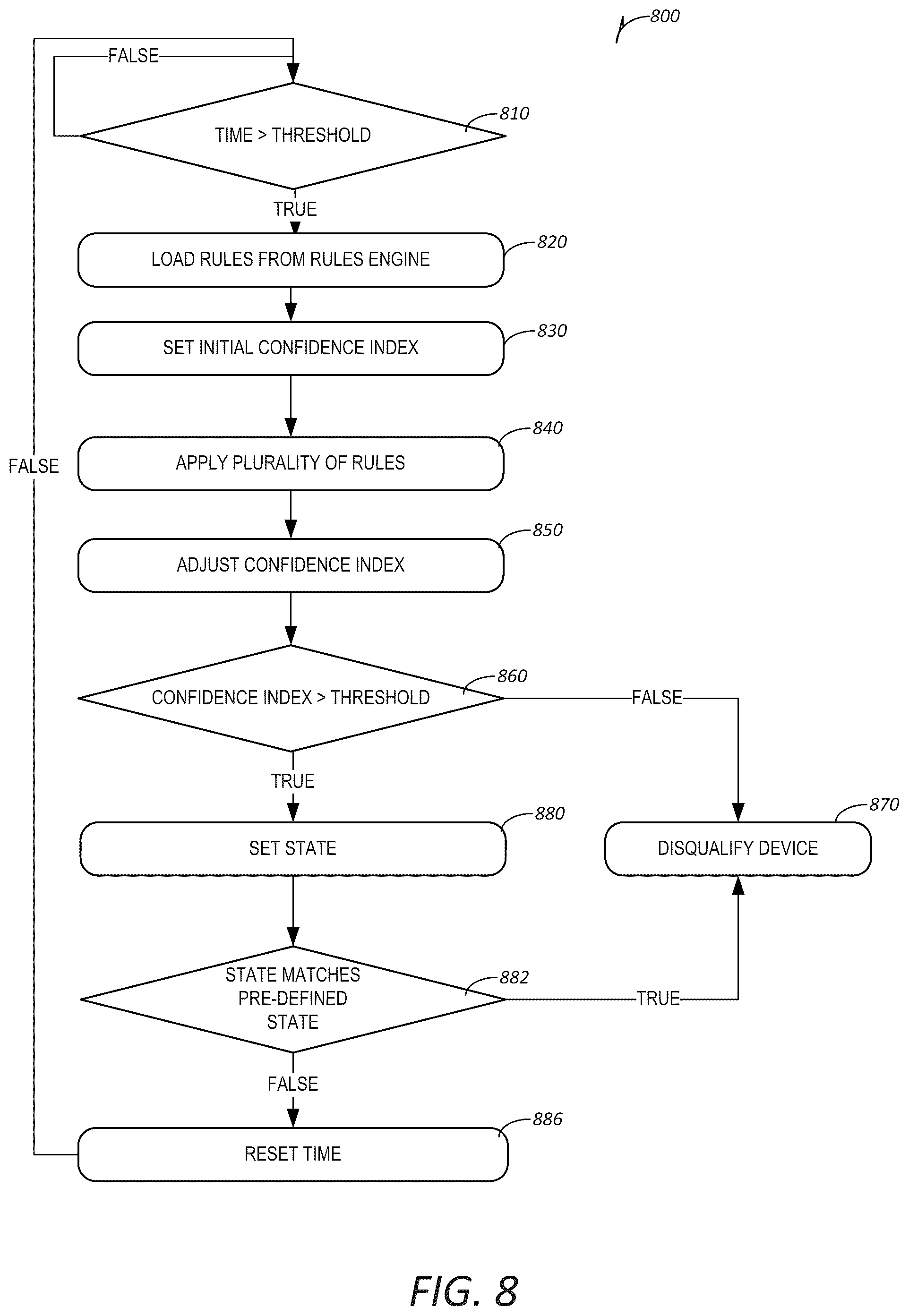 Patent US11841937 Figure 9 – Method and apparatus for a data confidence index