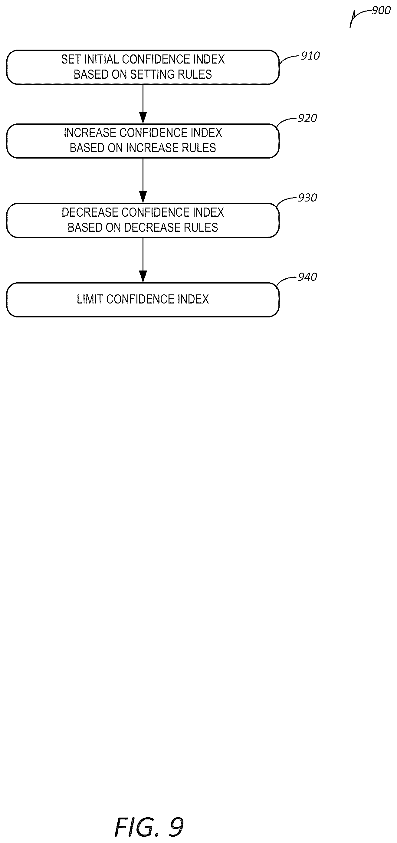 Patent US11841937 Figure 10 – Method and apparatus for a data confidence index