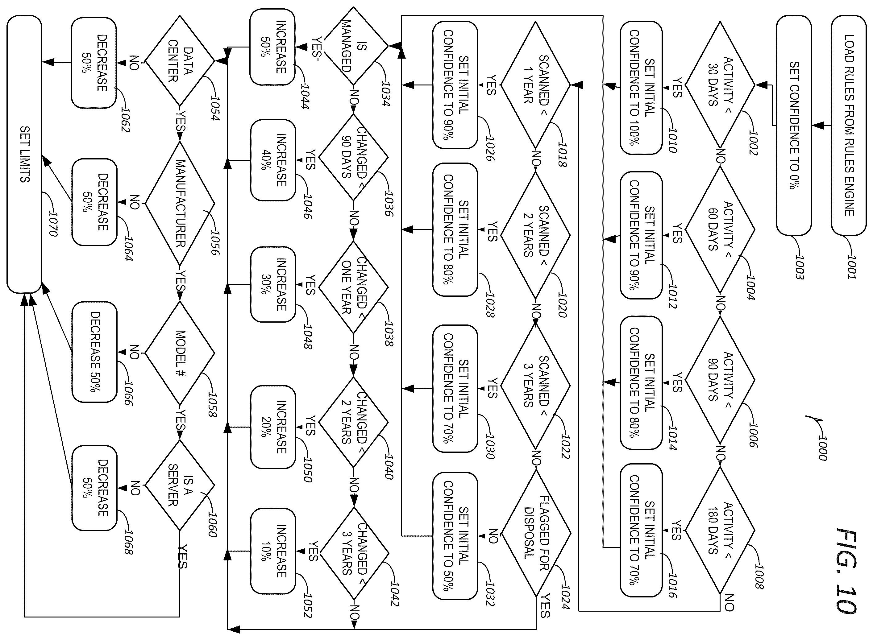 Patent US11841937 Figure 11 – Method and apparatus for a data confidence index