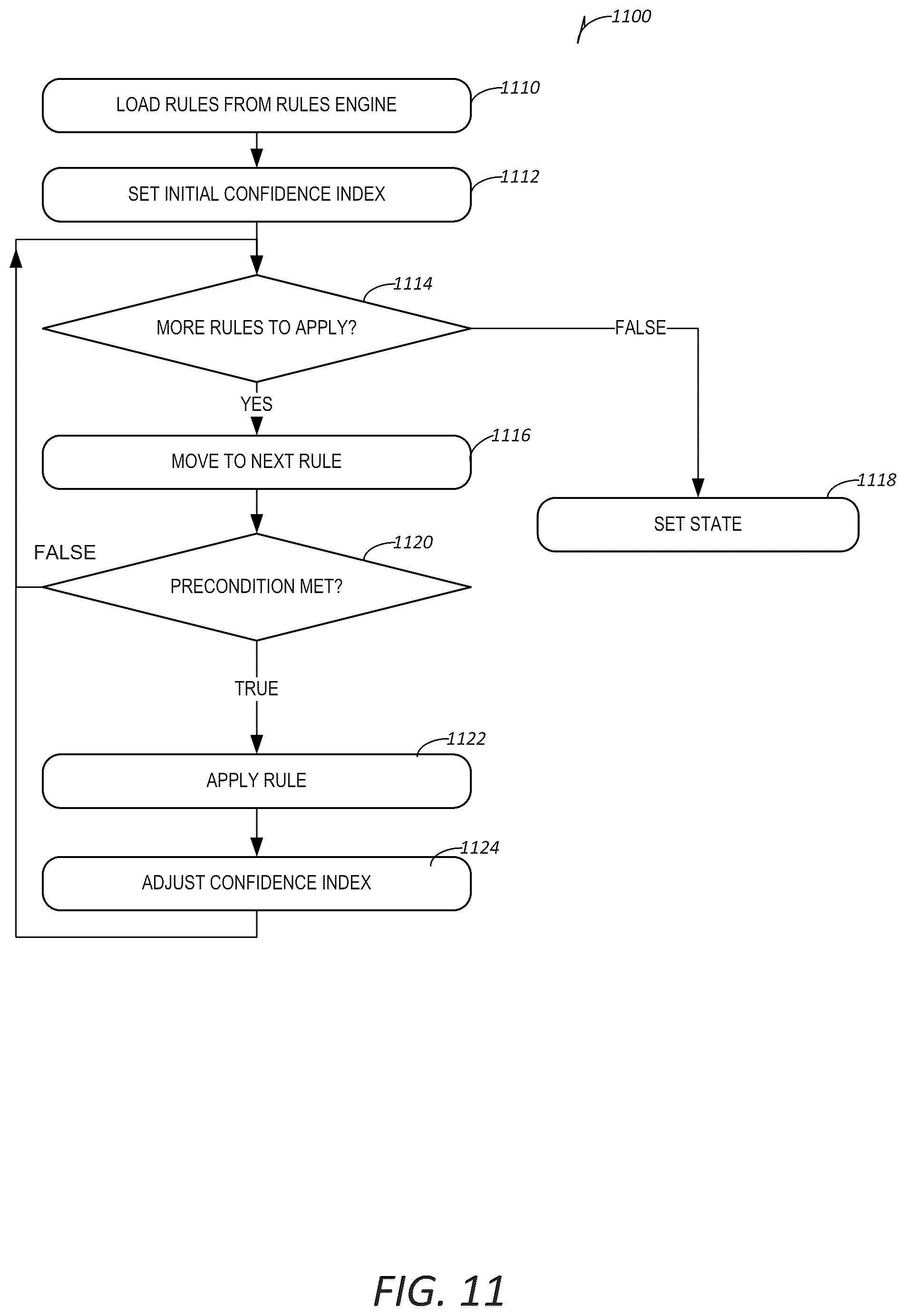 Patent US11841937 Figure 12 – Method and apparatus for a data confidence index