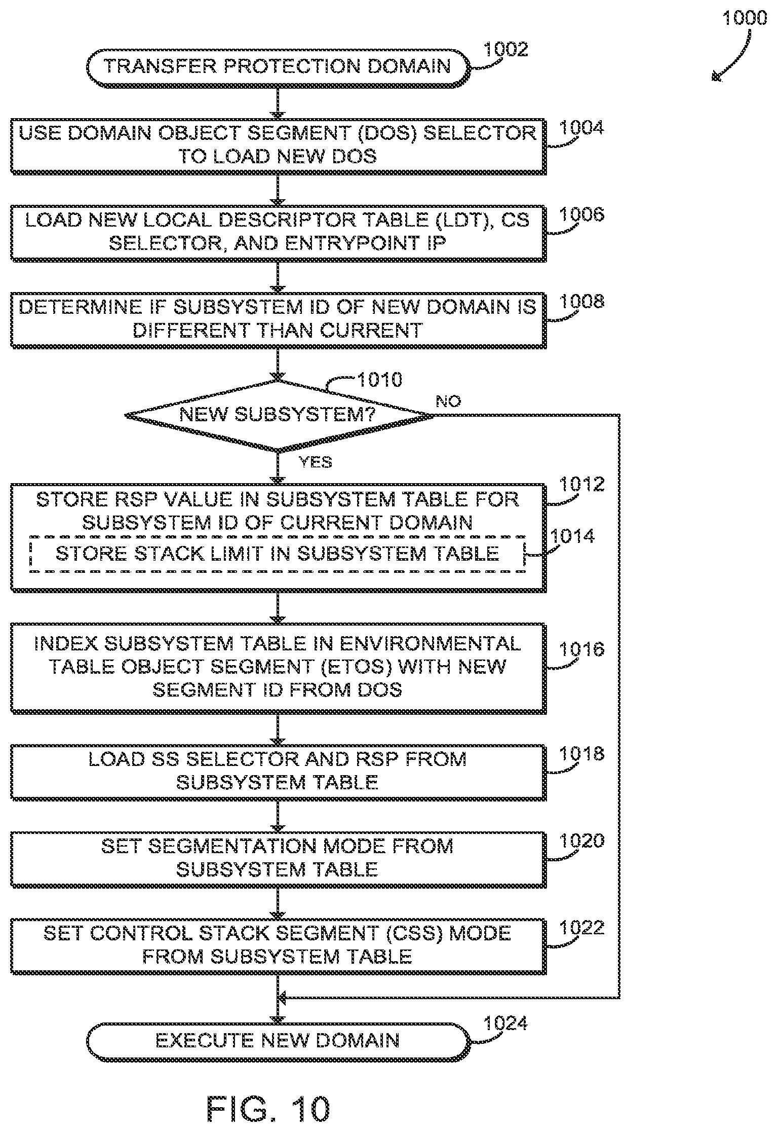 Patent US11841939 Figure 7 – Technologies for object-oriented memory management with extended segmentation