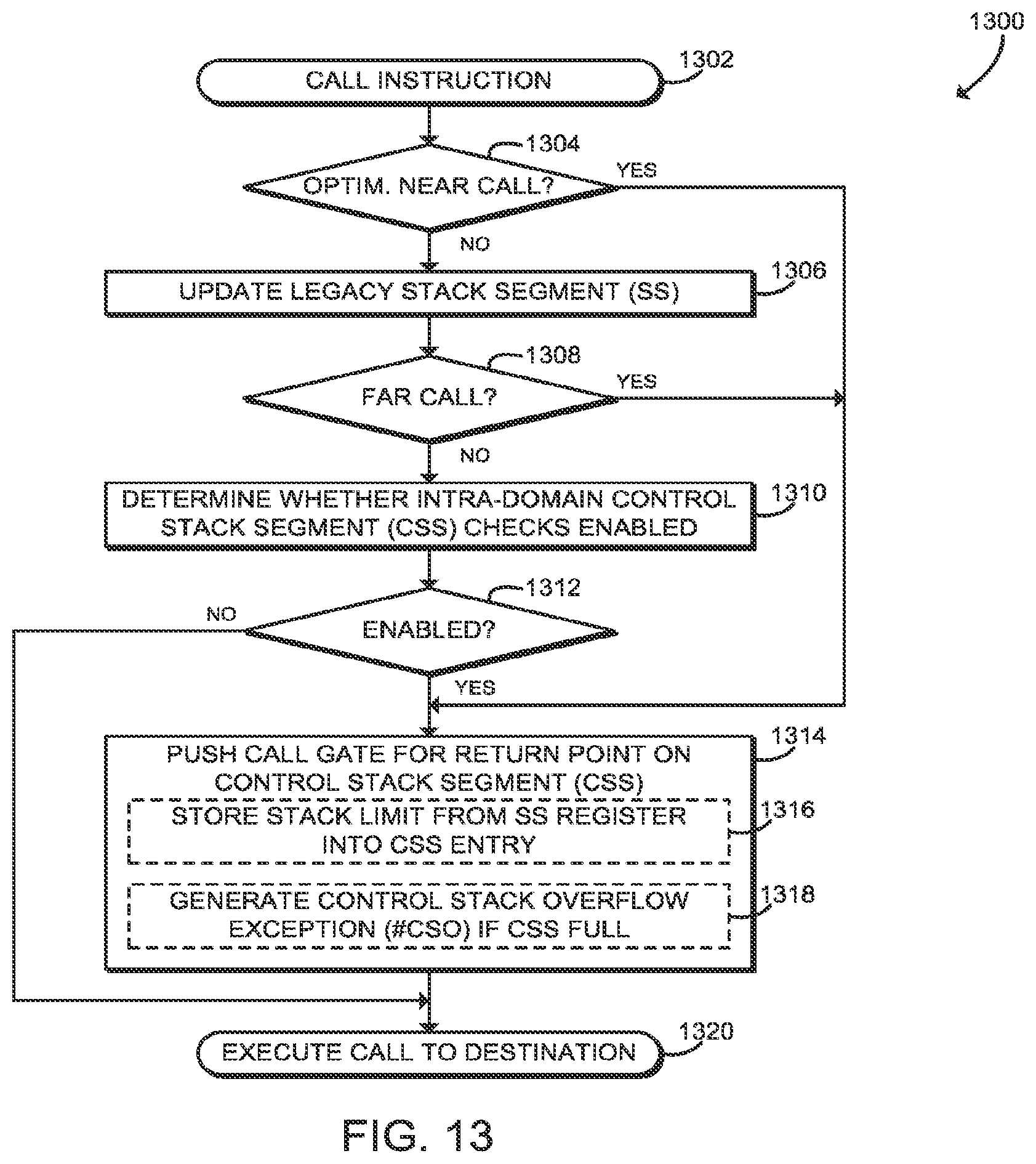 Patent US11841939 Figure 9 – Technologies for object-oriented memory management with extended segmentation