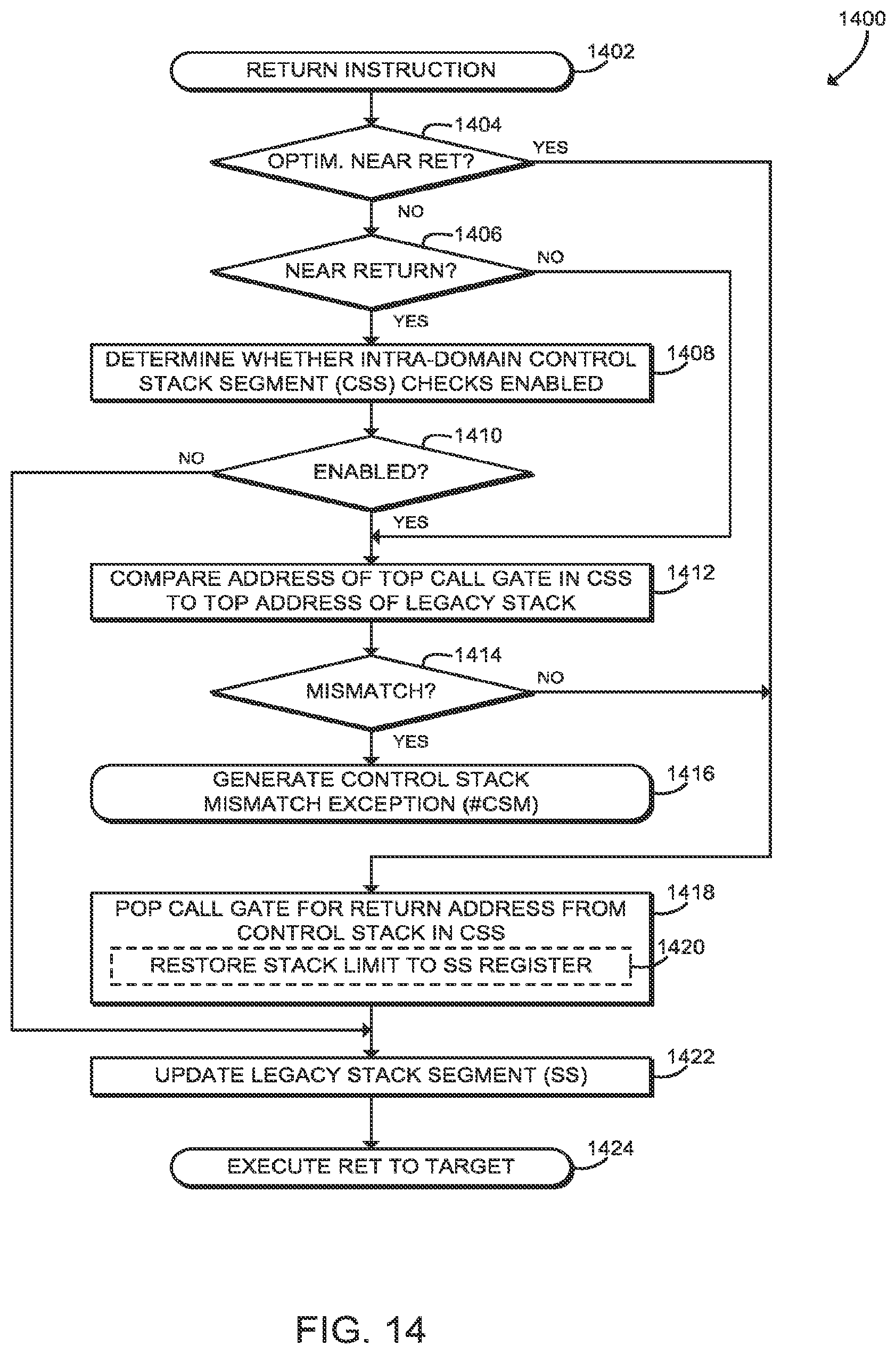 Patent US11841939 Figure 10 – Technologies for object-oriented memory management with extended segmentation