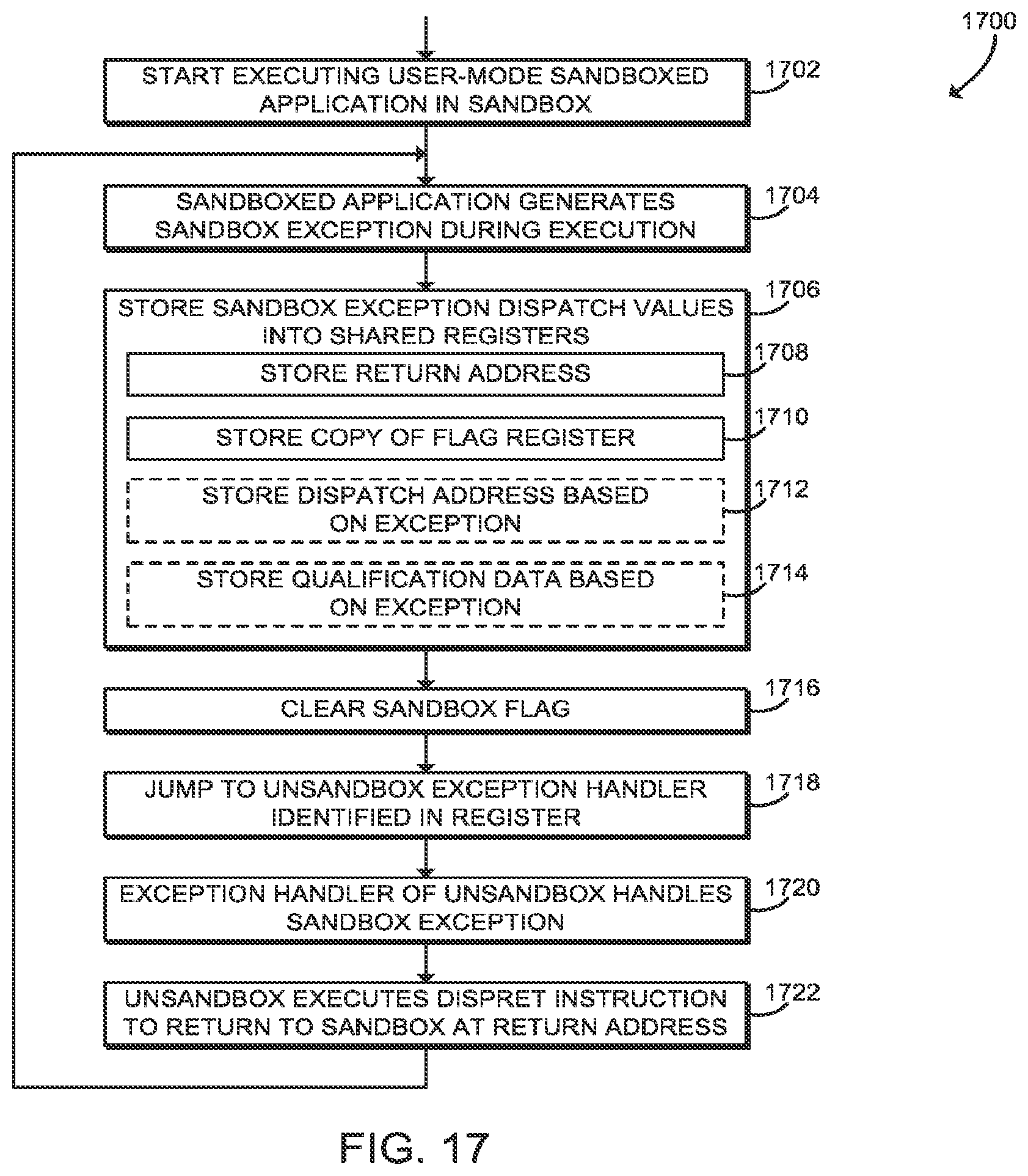 Patent US11841939 Figure 12 – Technologies for object-oriented memory management with extended segmentation