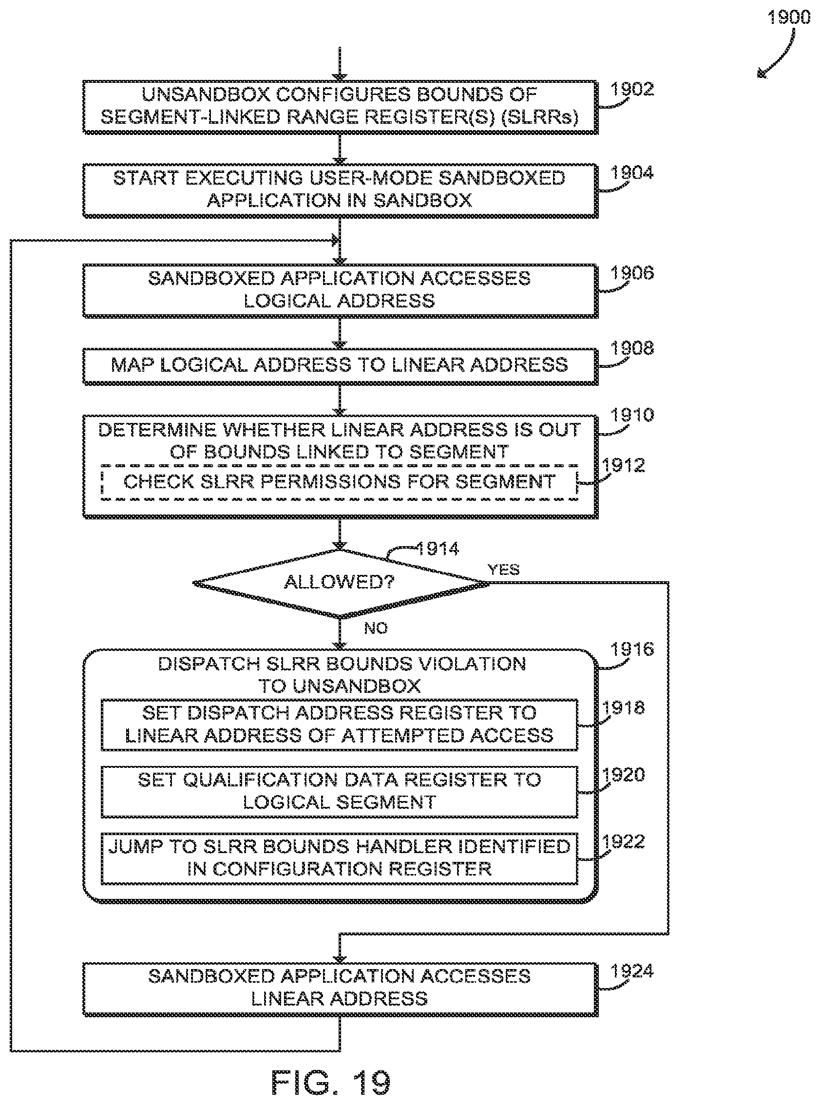Patent US11841939 Figure 14 – Technologies for object-oriented memory management with extended segmentation
