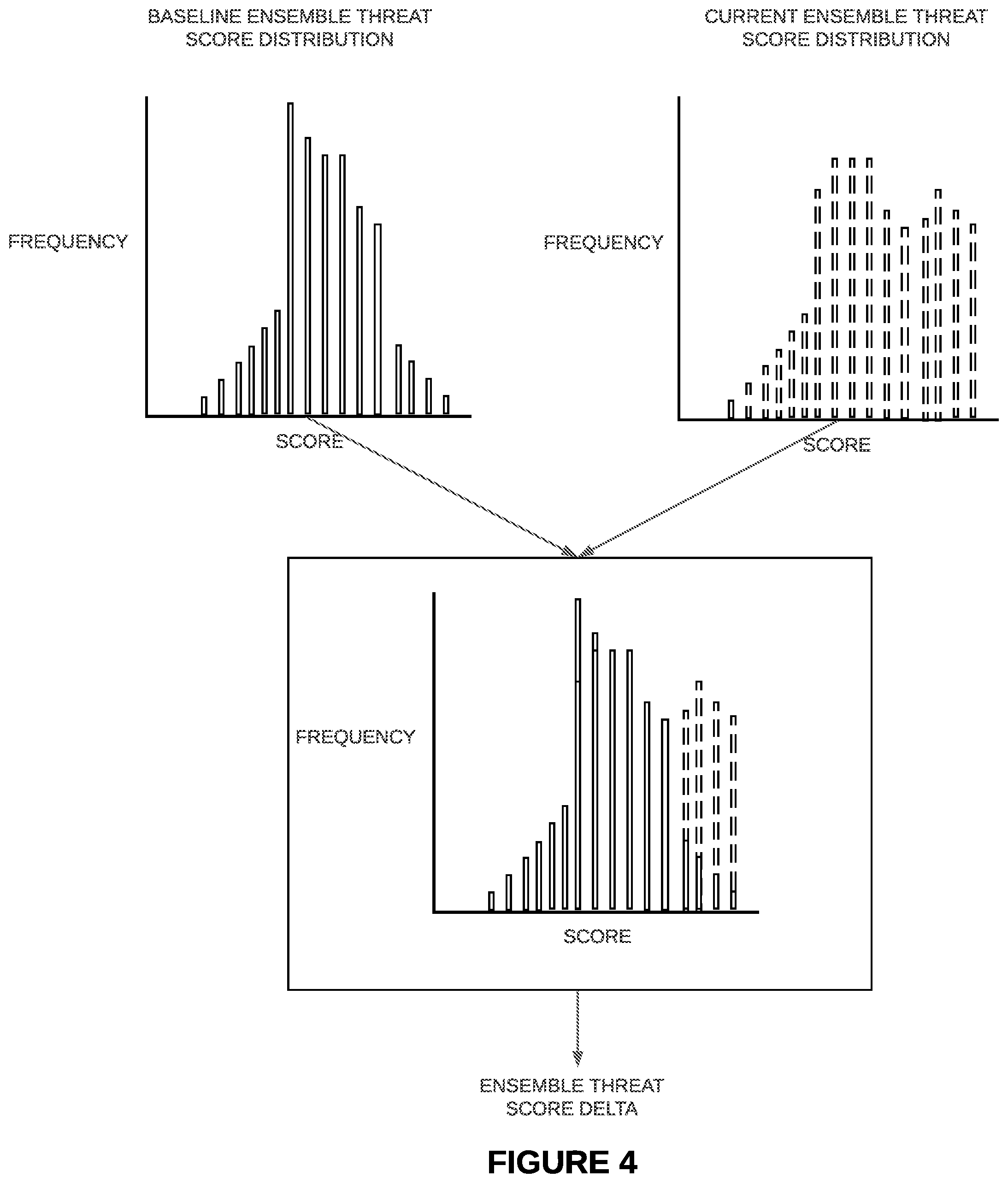 Patent US11841941 Figure 4 – Systems and methods for accelerated detection and replacement of anomalous machine learning-based ensembles and intelligent generation of anomalous artifacts for anomalous ensembles