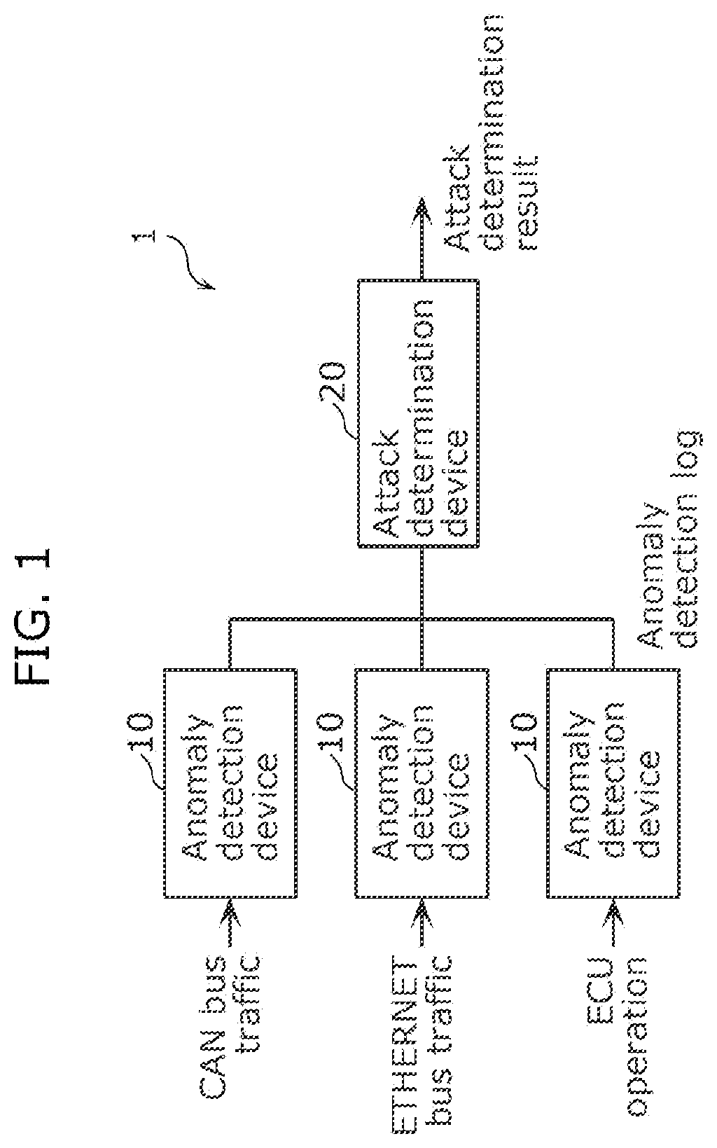 Patent US11841942 Figure 1 – Anomaly detection device and anomaly detection method