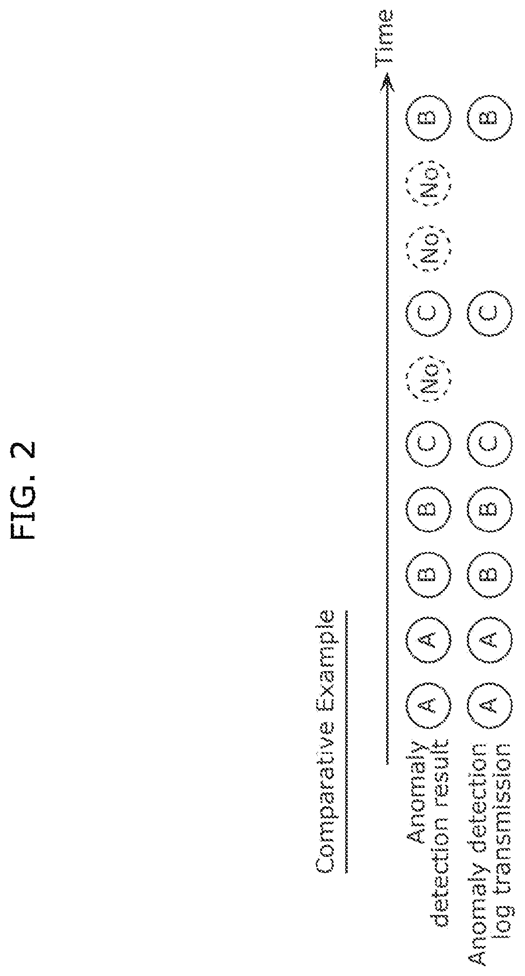 Patent US11841942 Figure 2 – Anomaly detection device and anomaly detection method