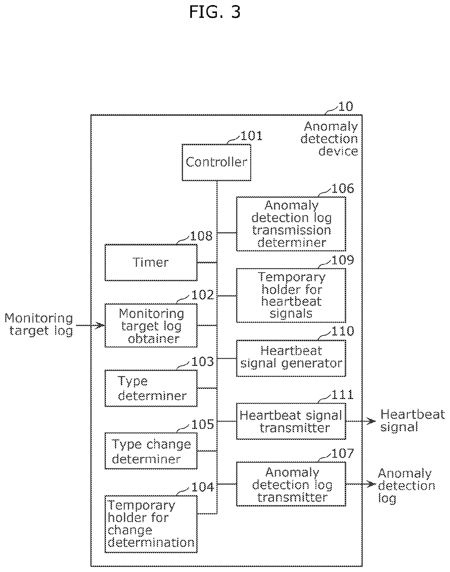 Patent US11841942 Figure 3 – Anomaly detection device and anomaly detection method
