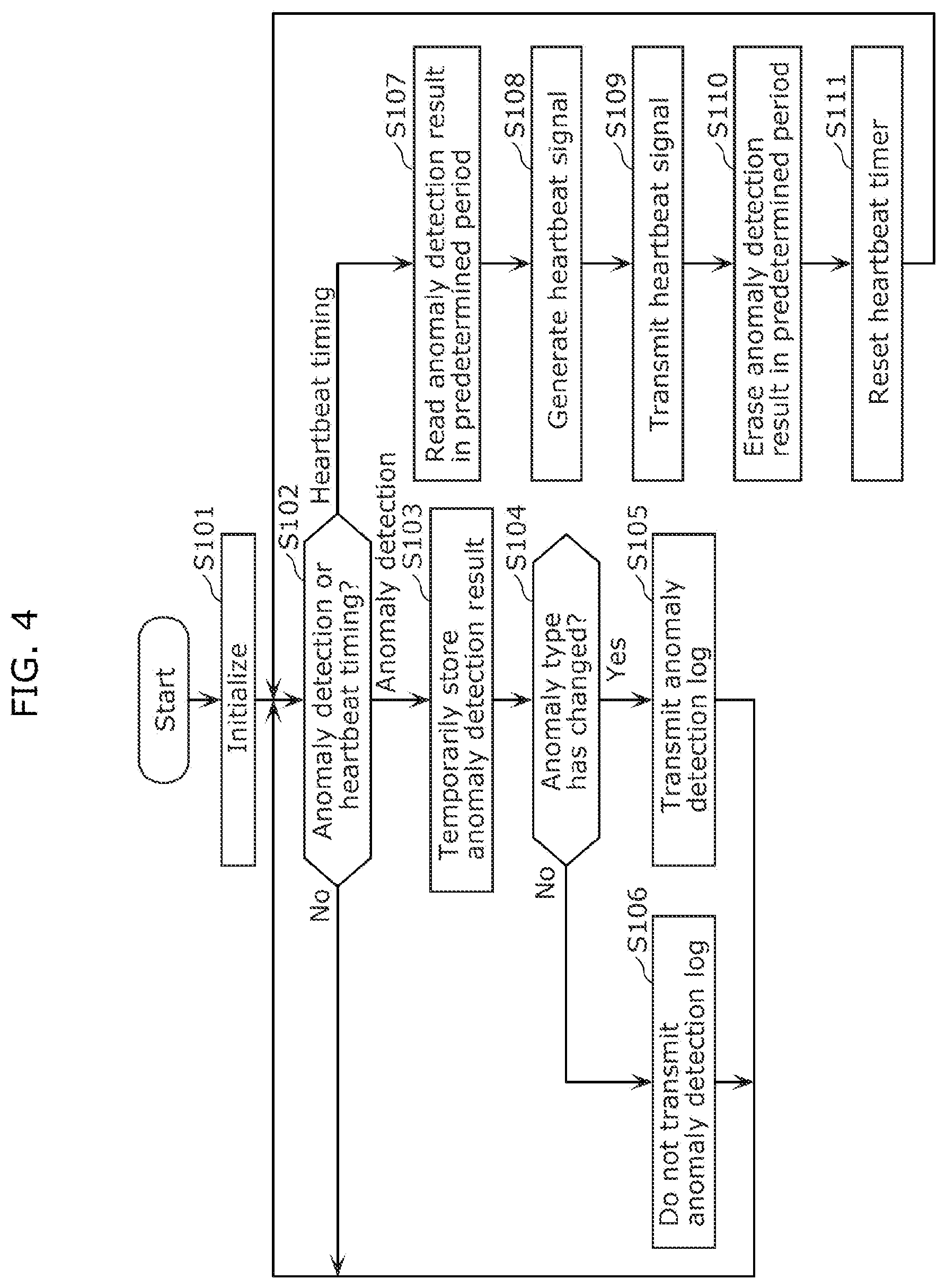 Patent US11841942 Figure 4 – Anomaly detection device and anomaly detection method