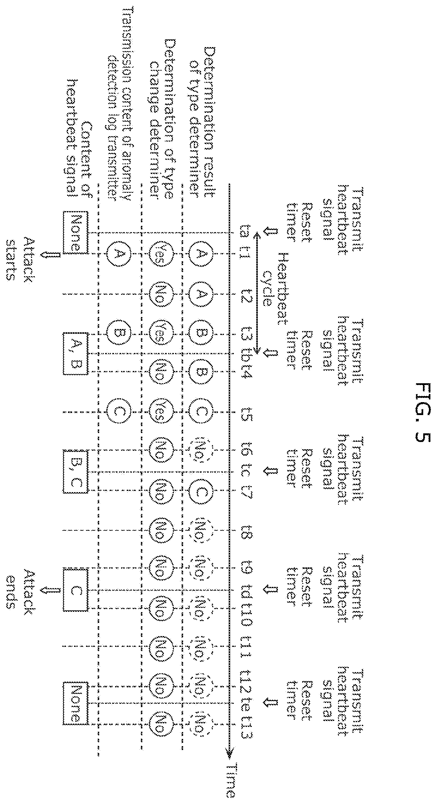 Patent US11841942 Figure 5 – Anomaly detection device and anomaly detection method