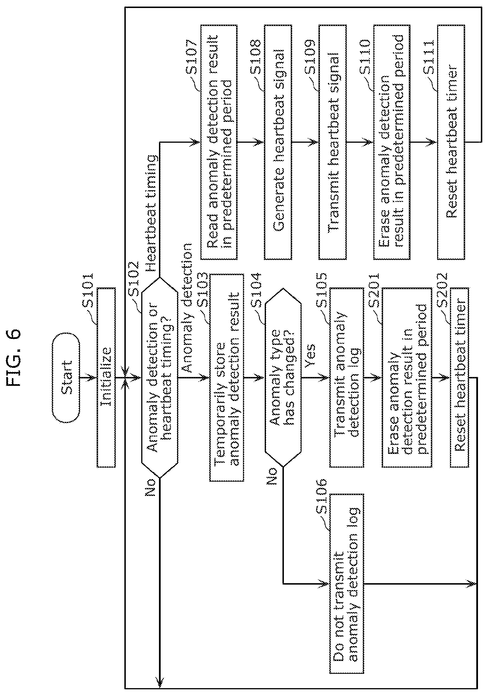 Patent US11841942 Figure 6 – Anomaly detection device and anomaly detection method