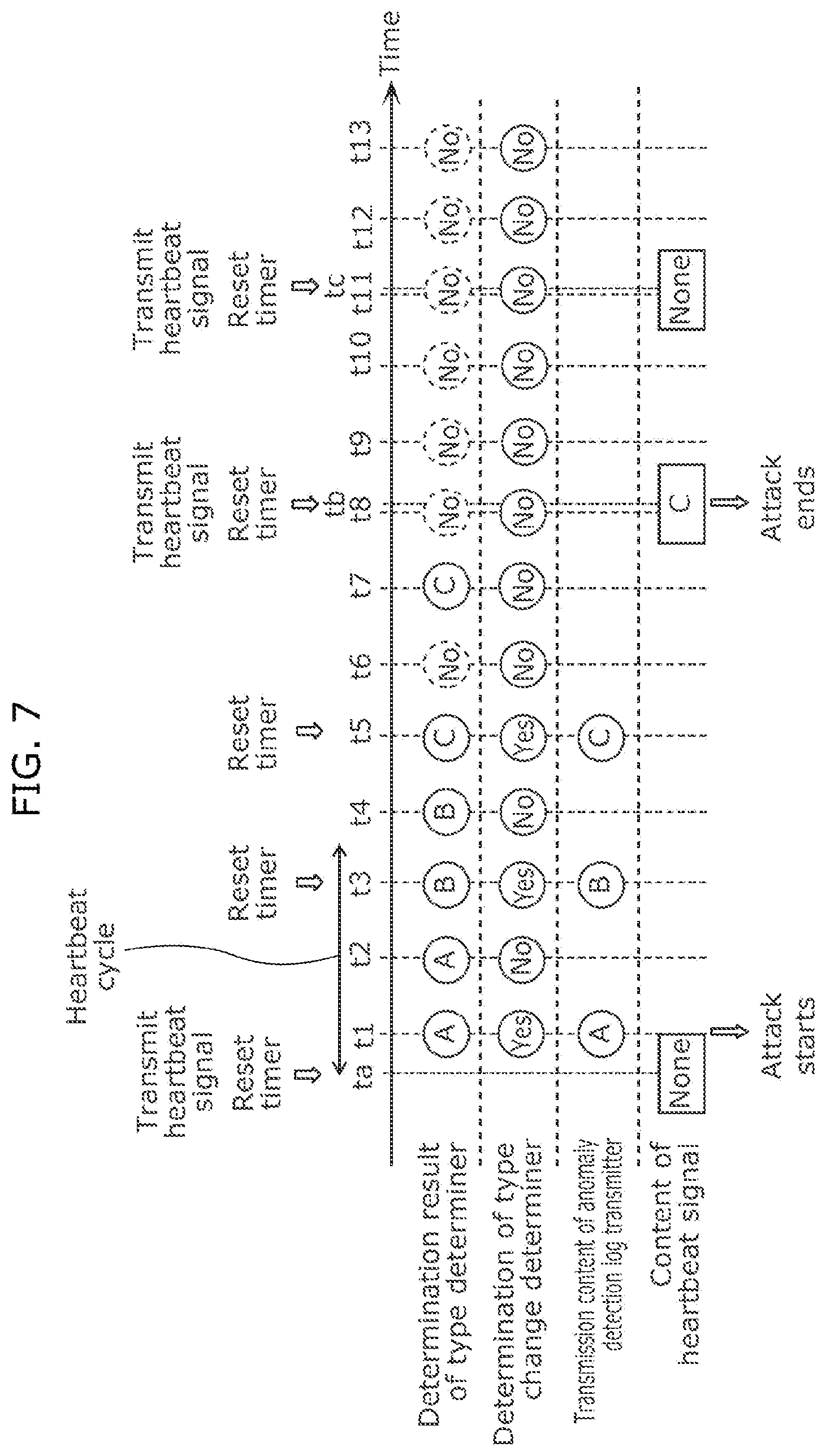 Patent US11841942 Figure 7 – Anomaly detection device and anomaly detection method