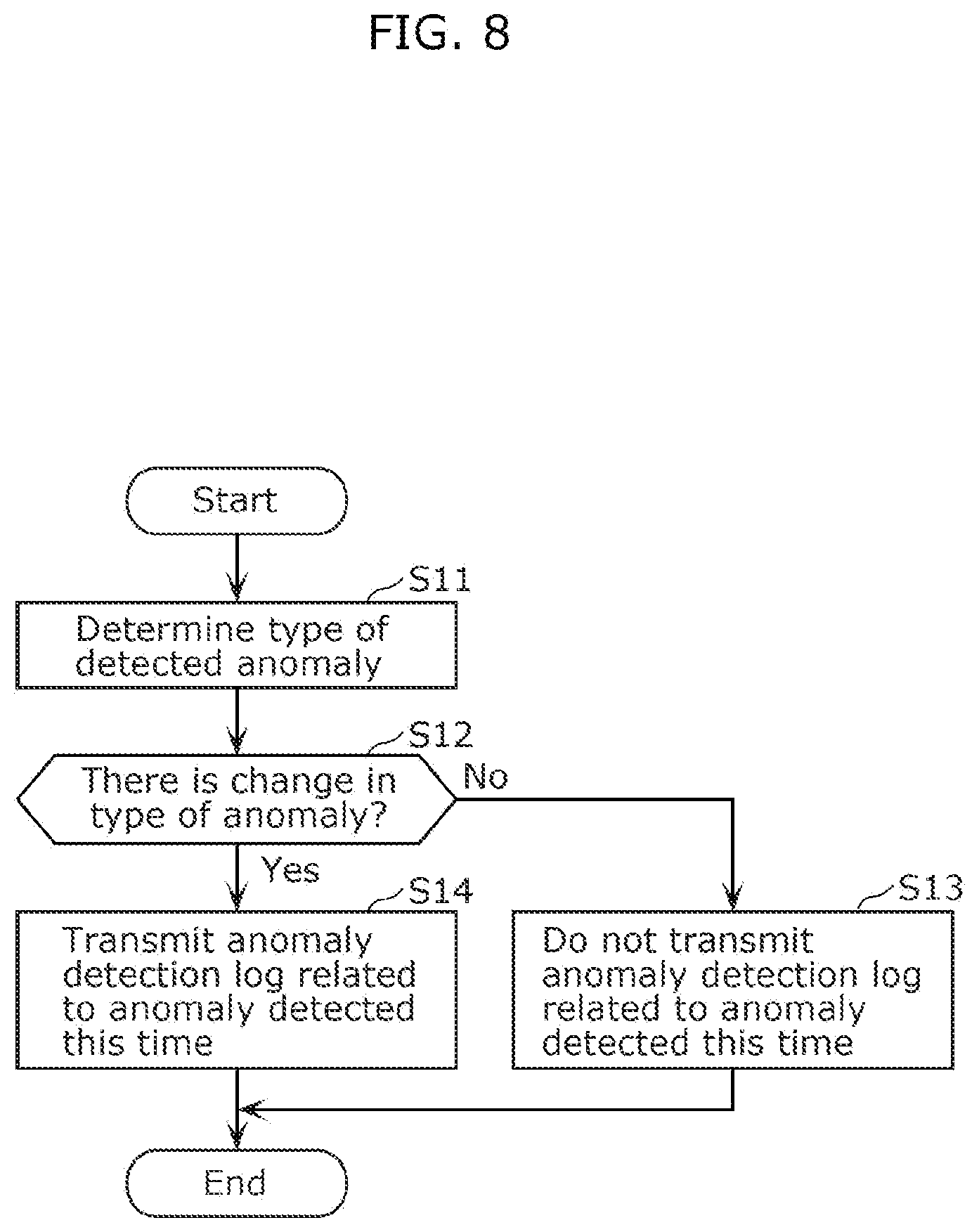 Patent US11841942 Figure 8 – Anomaly detection device and anomaly detection method