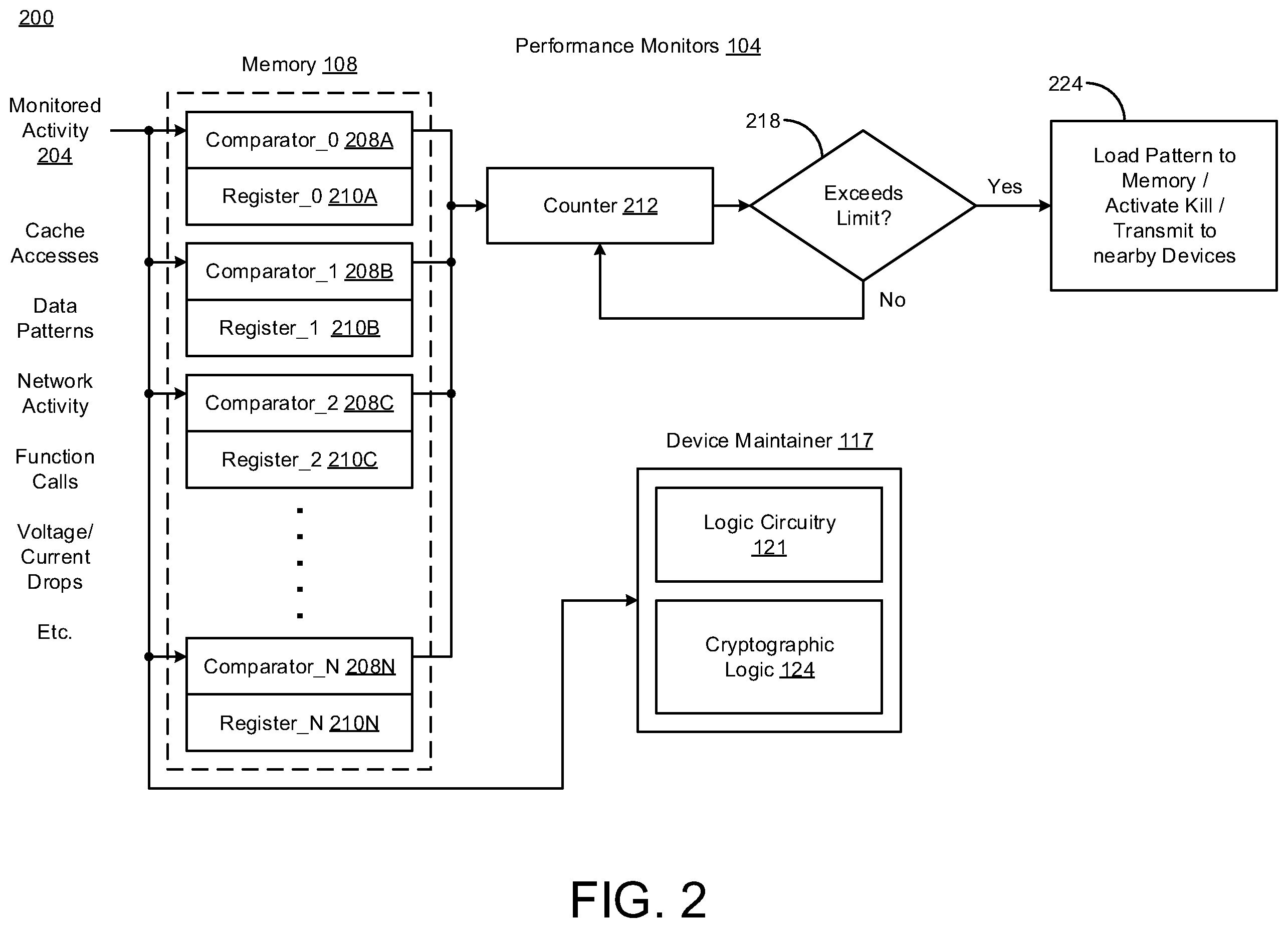Patent US11841943 Figure 2 – Tamper detection and response techniques