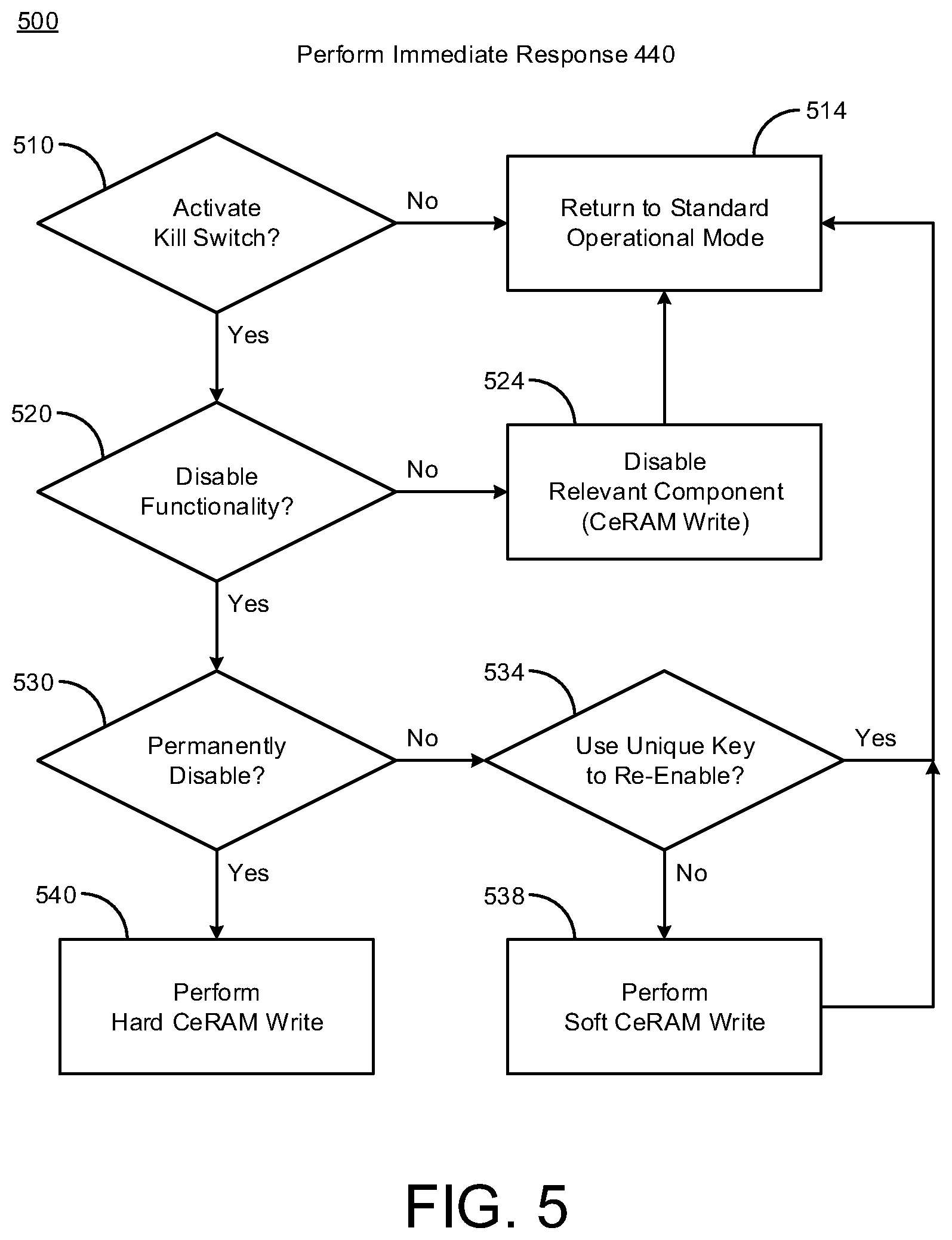 Patent US11841943 Figure 5 – Tamper detection and response techniques