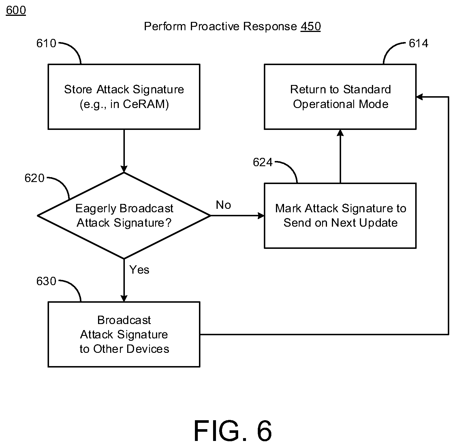 Patent US11841943 Figure 6 – Tamper detection and response techniques