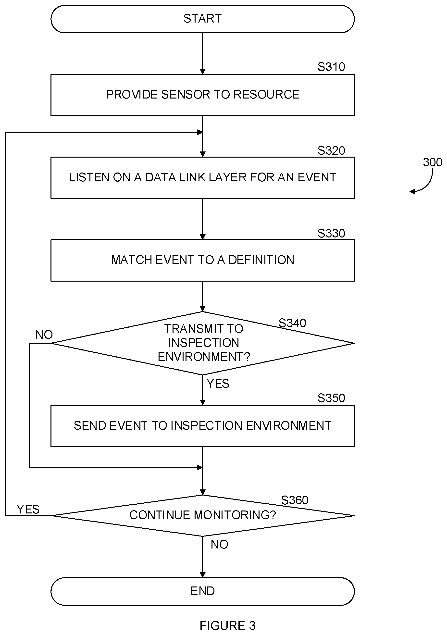 Patent US11841945 Figure 3 – System and method for cybersecurity threat detection utilizing static and runtime data