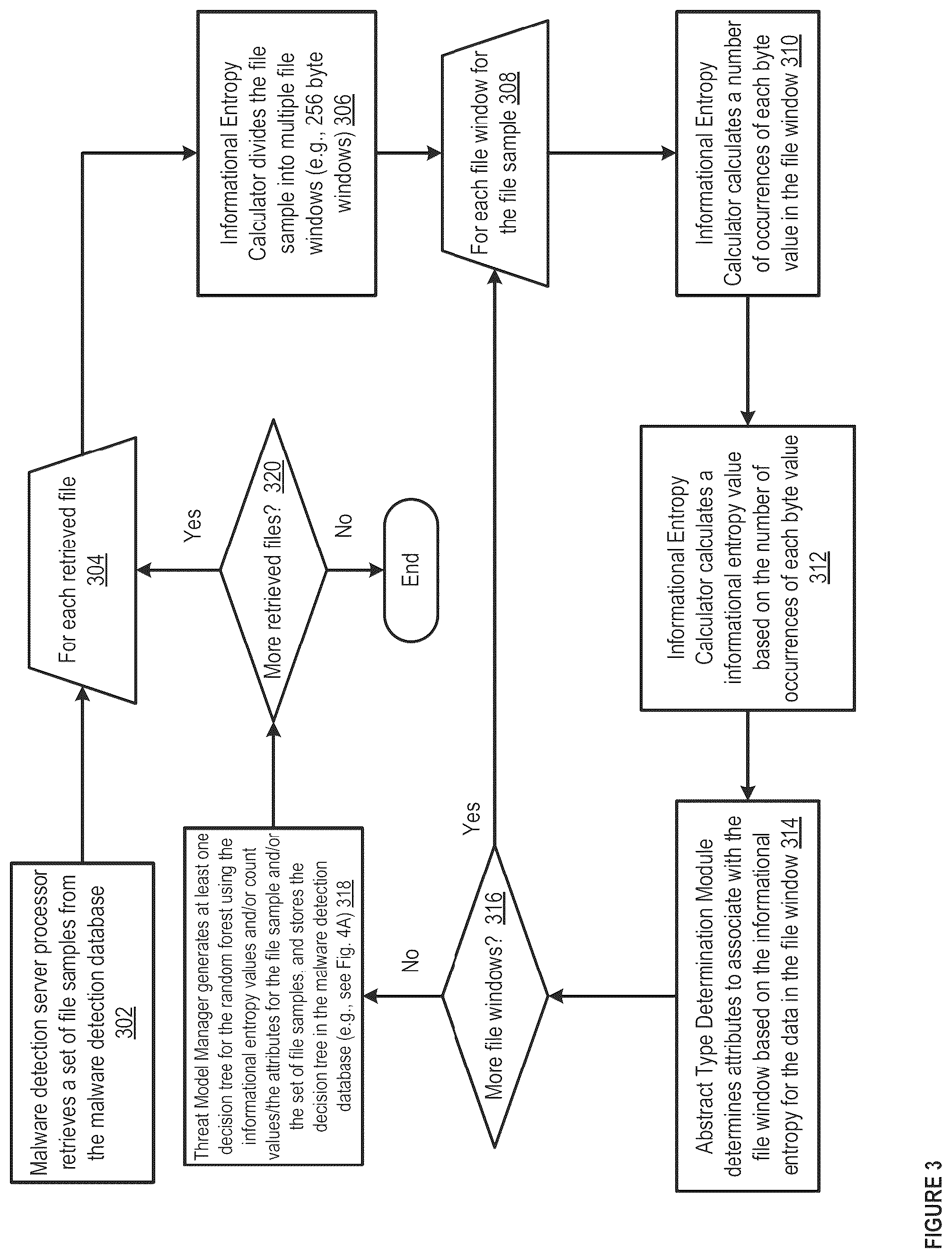 Patent US11841947 Figure 3 – Methods and apparatus for machine learning based malware detection