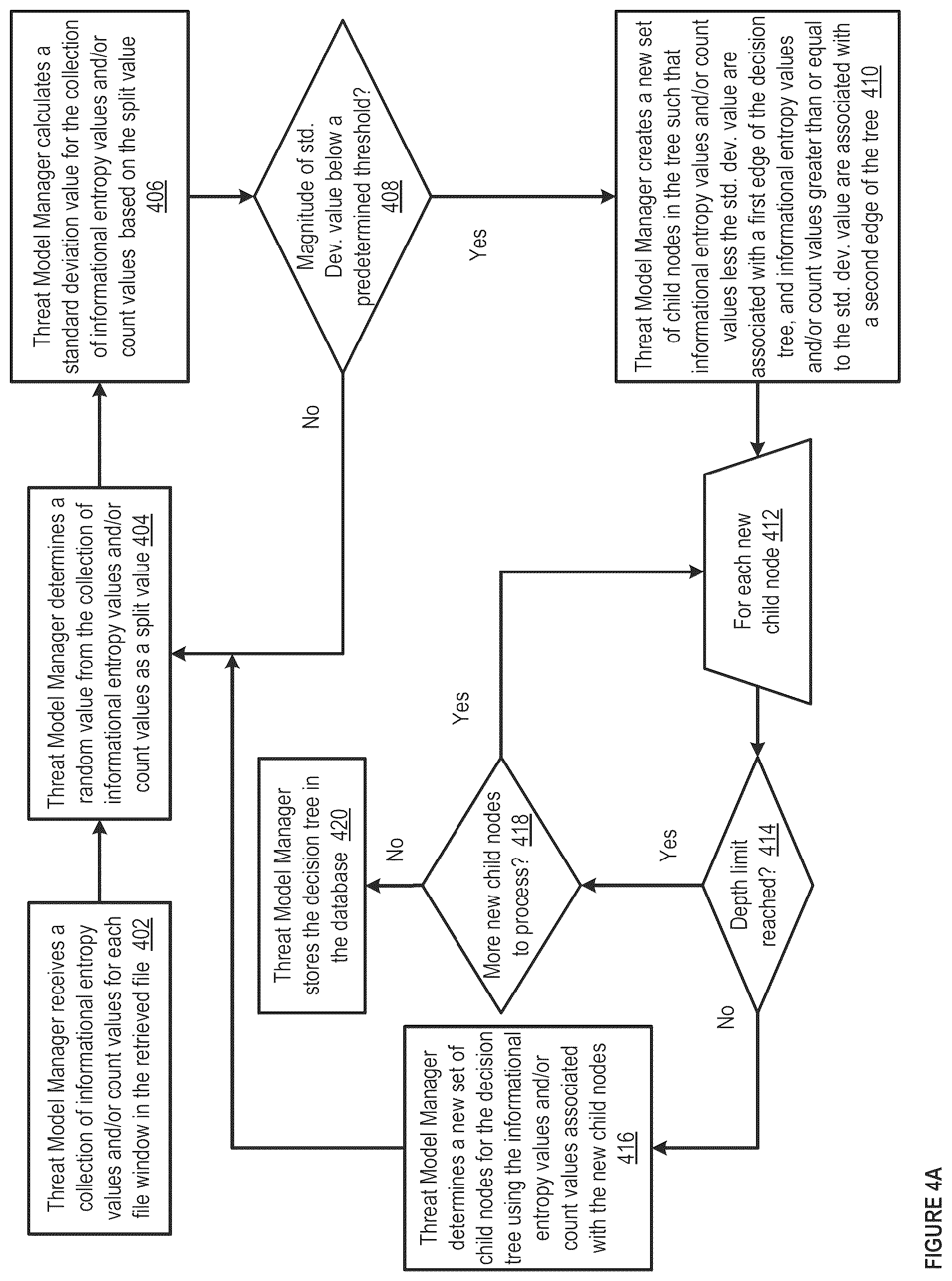 Patent US11841947 Figure 4 – Methods and apparatus for machine learning based malware detection