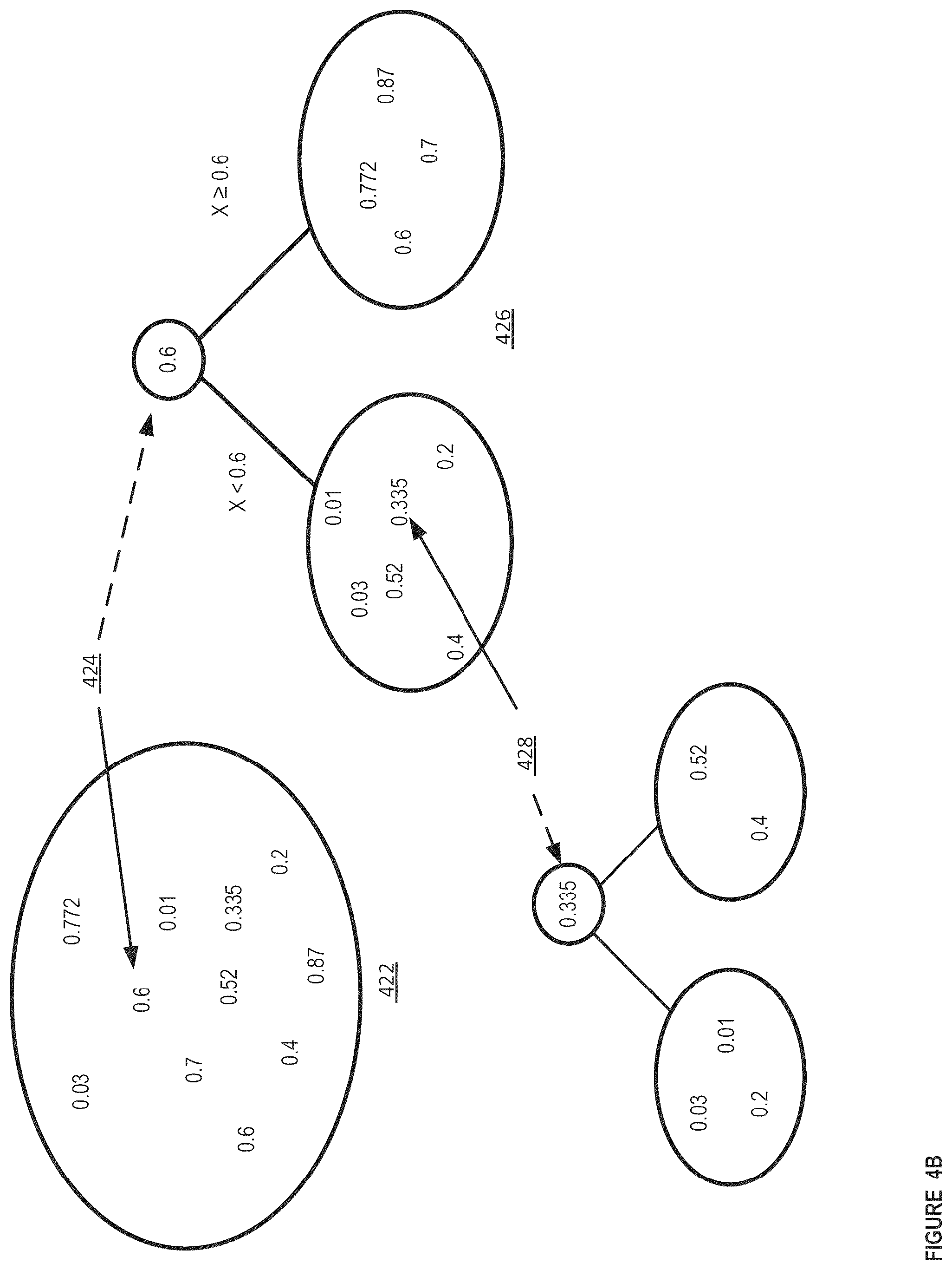 Patent US11841947 Figure 5 – Methods and apparatus for machine learning based malware detection
