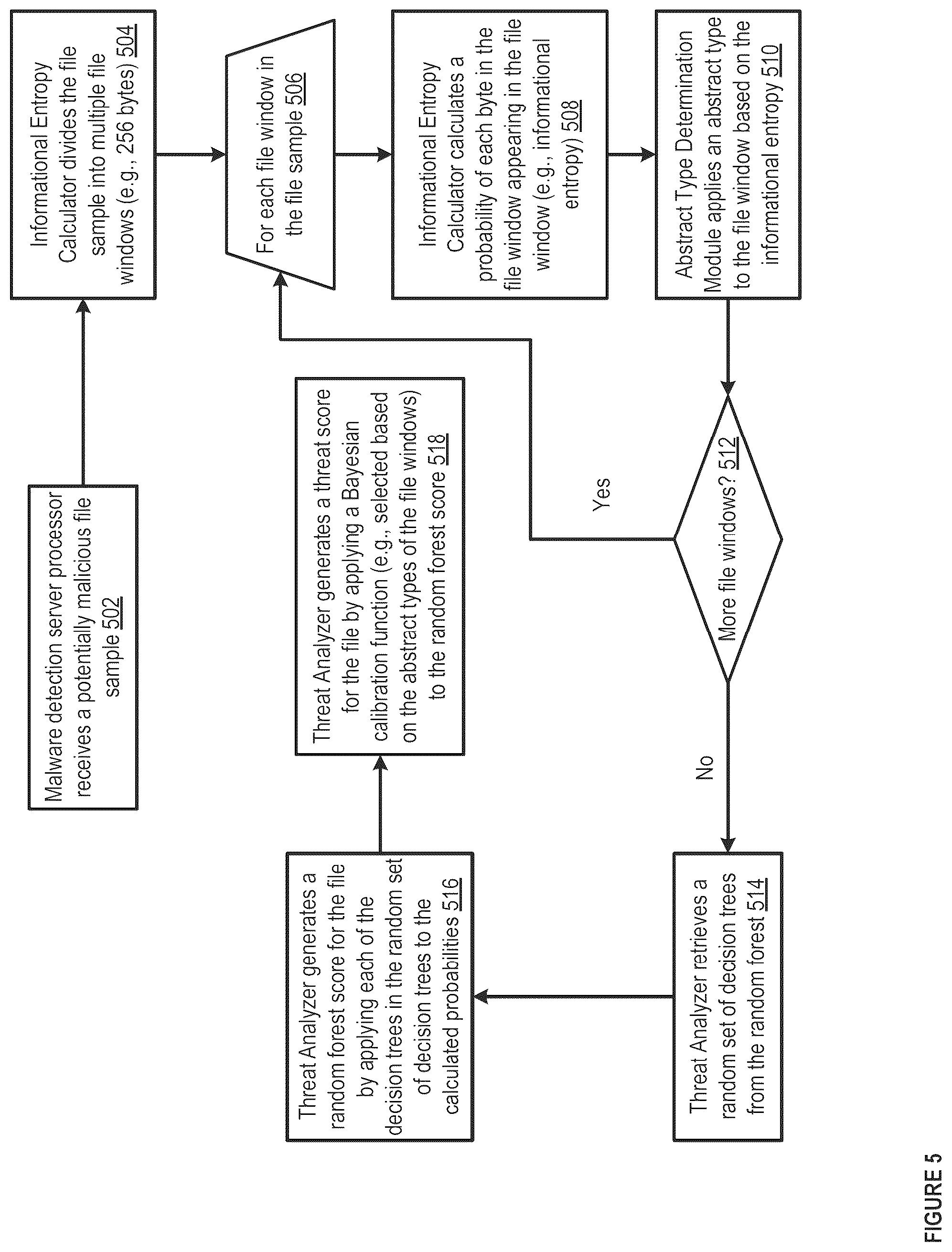 Patent US11841947 Figure 6 – Methods and apparatus for machine learning based malware detection