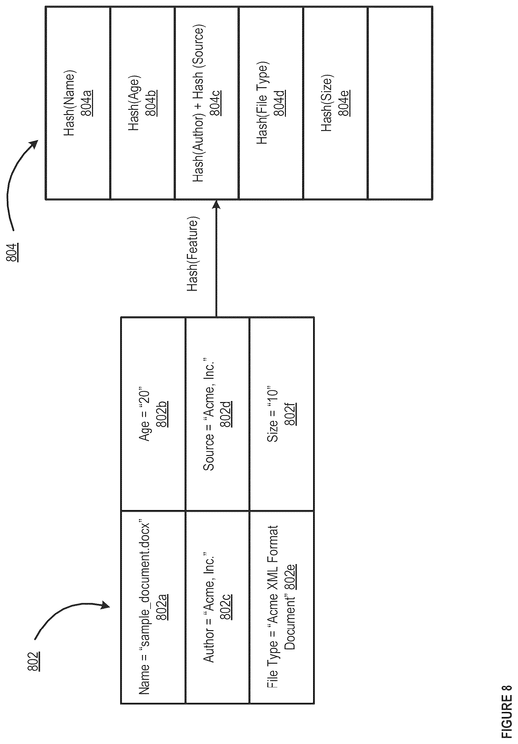 Patent US11841947 Figure 9 – Methods and apparatus for machine learning based malware detection