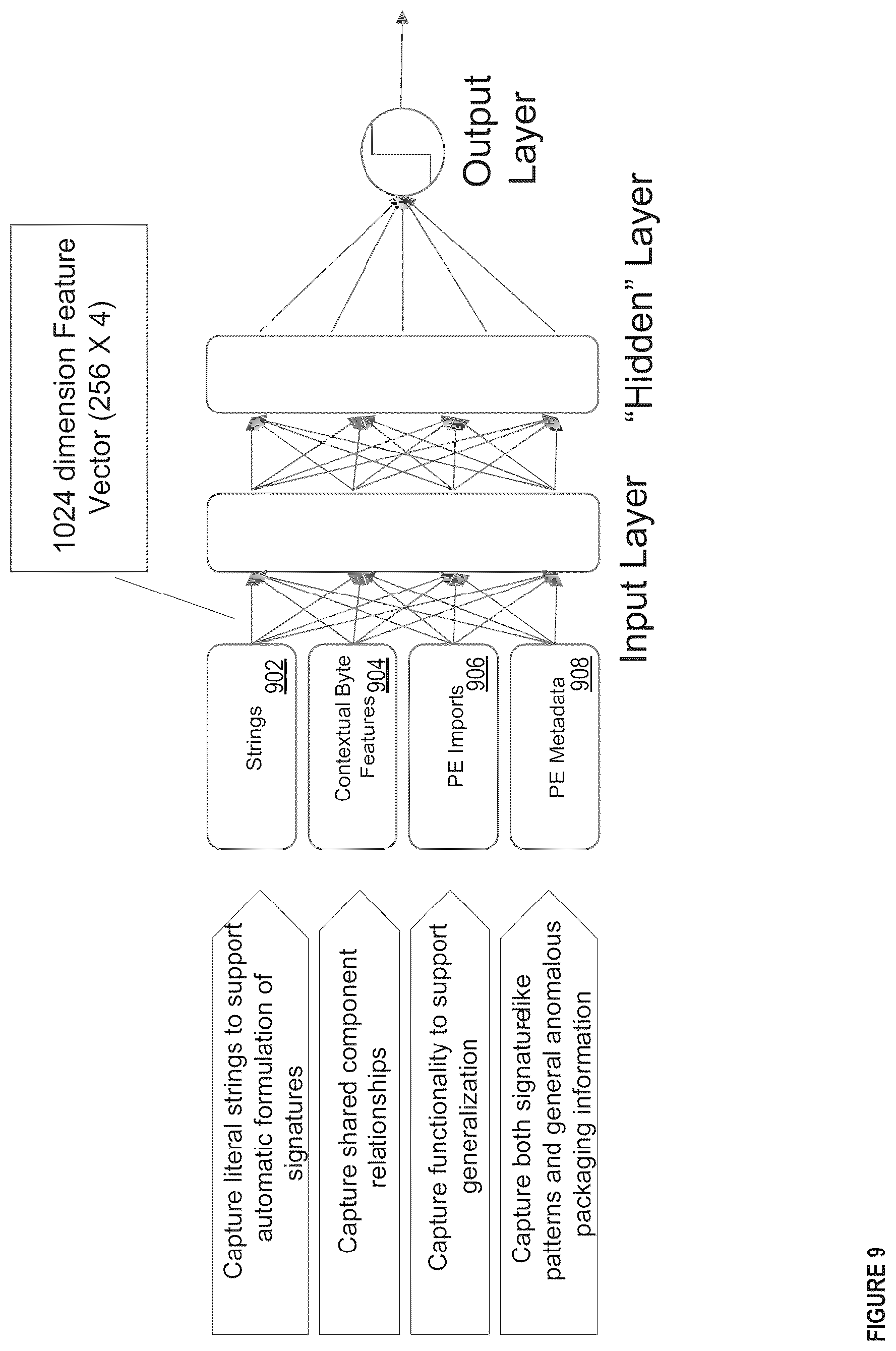 Patent US11841947 Figure 10 – Methods and apparatus for machine learning based malware detection
