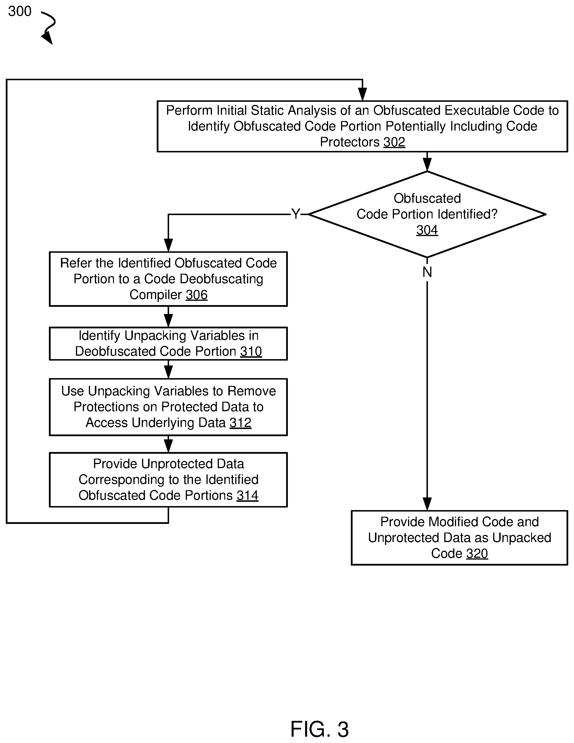 Patent US11841948 Figure 3 – Systems and methods for unpacking protected data from obfuscated code